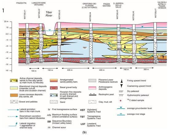 Geosciences 11 00507 g002b Geosciences 11 00507 g002b