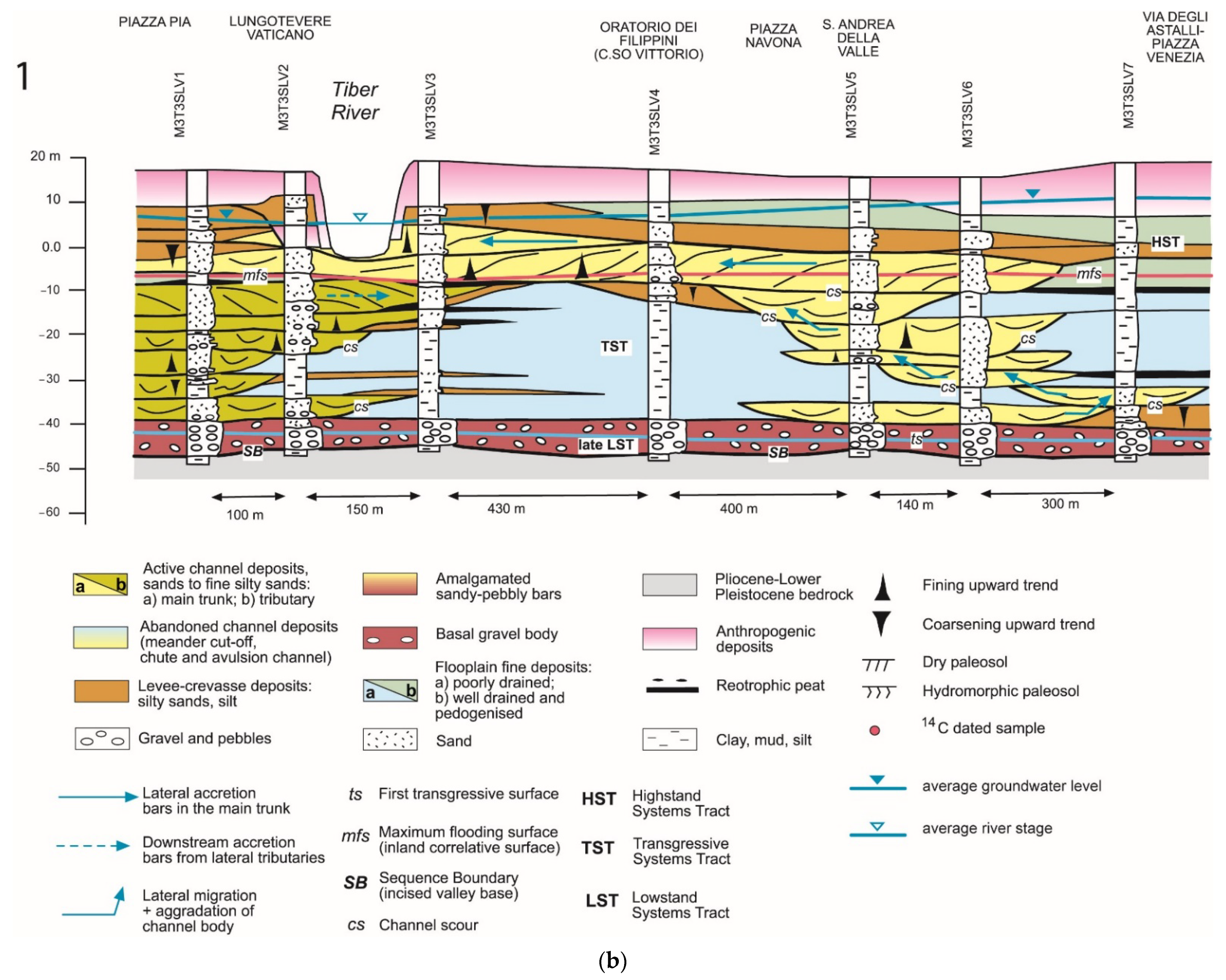 Geosciences 11 00507 g002b Geosciences 11 00507 g002b