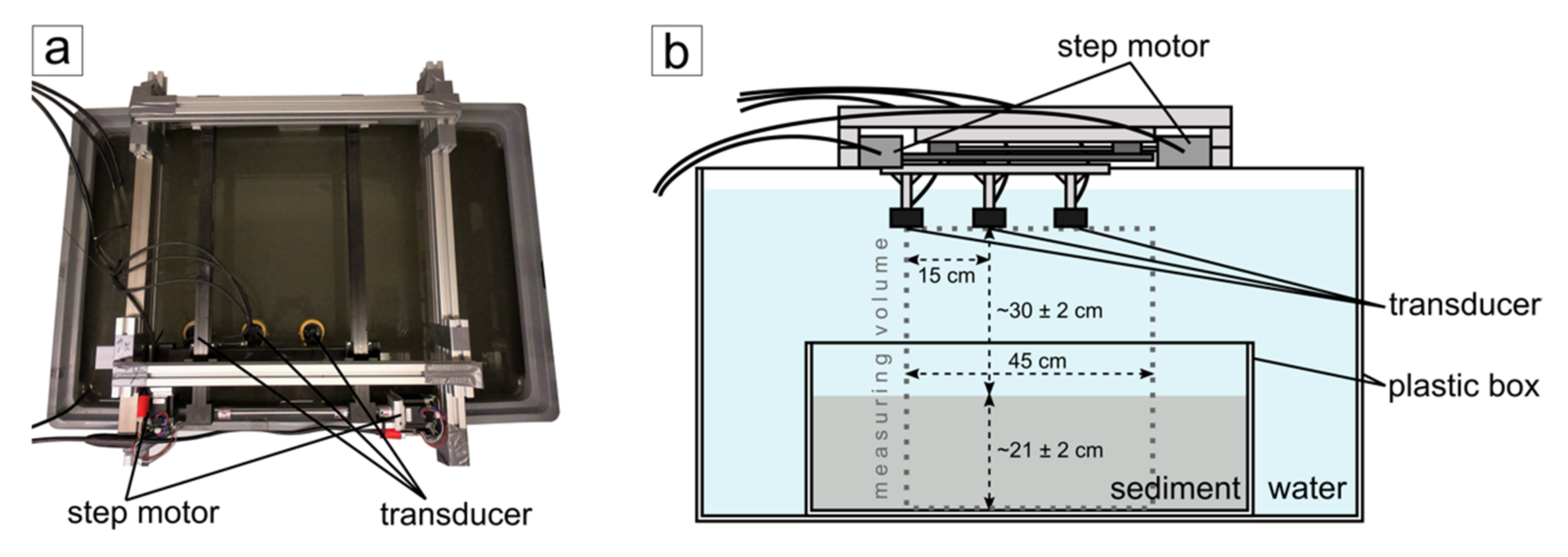 Geosciences 11 00508 g001