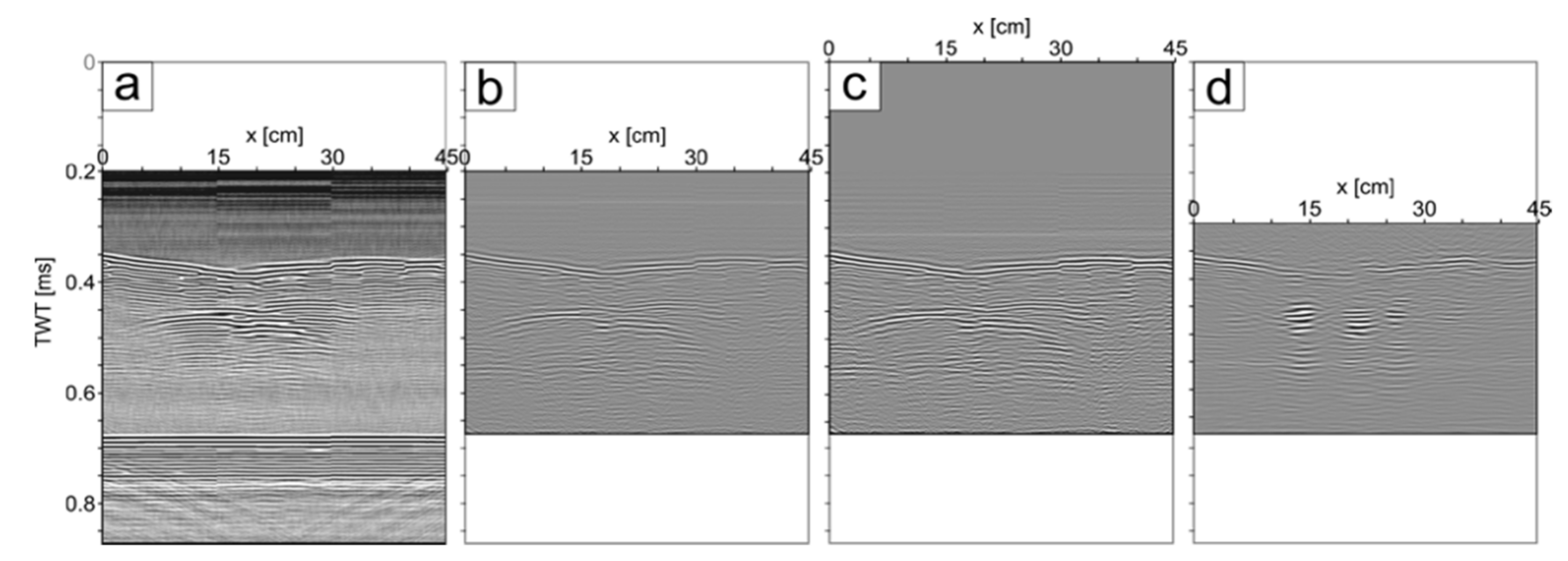 Geosciences 11 00508 g002