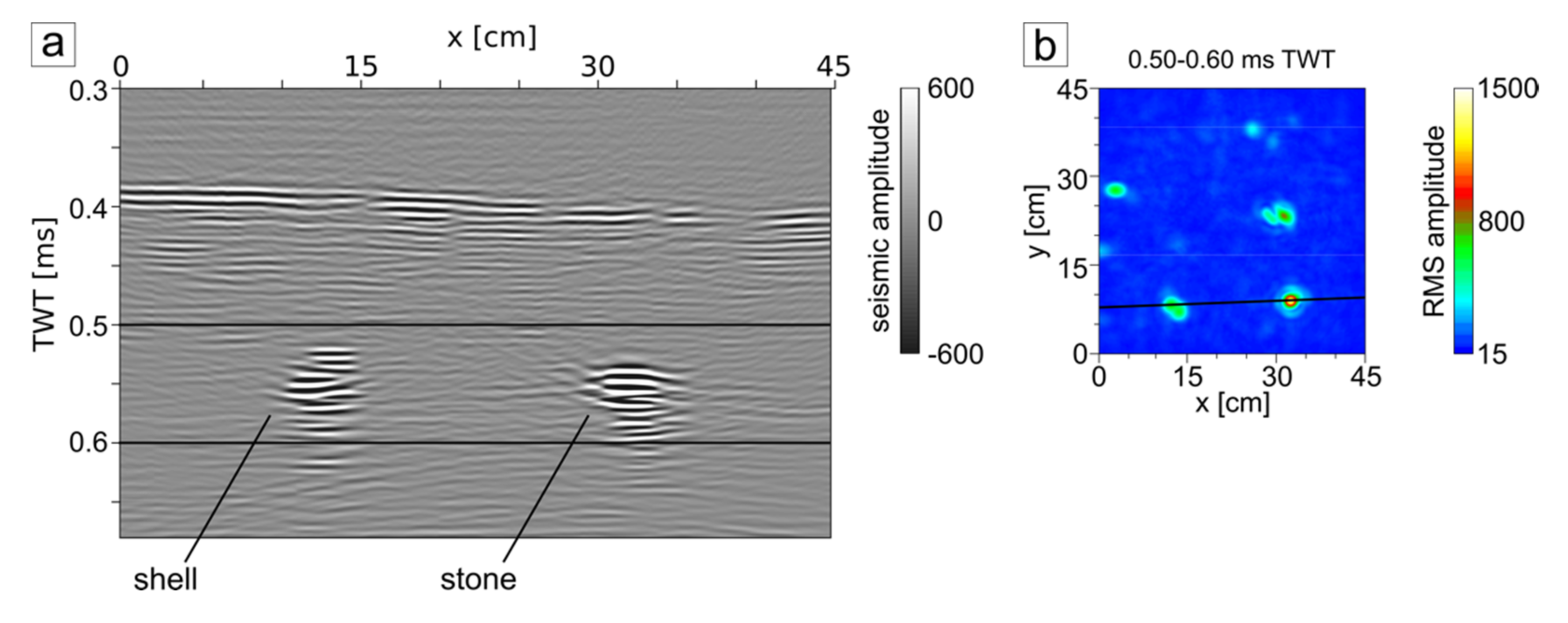 Geosciences 11 00508 g008
