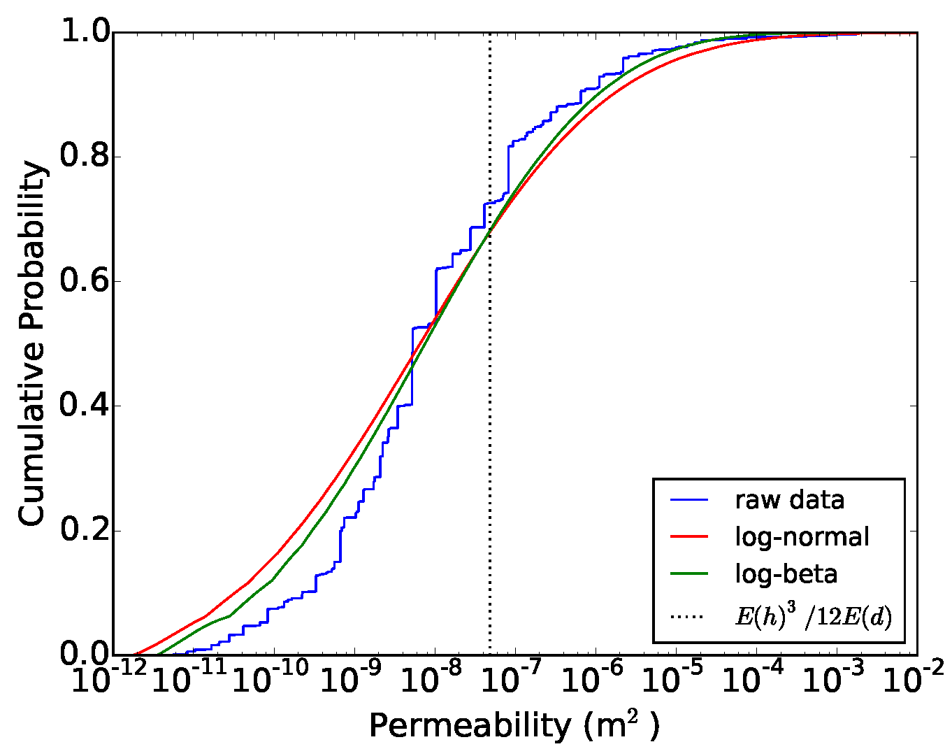Geosciences 11 00511 g004
