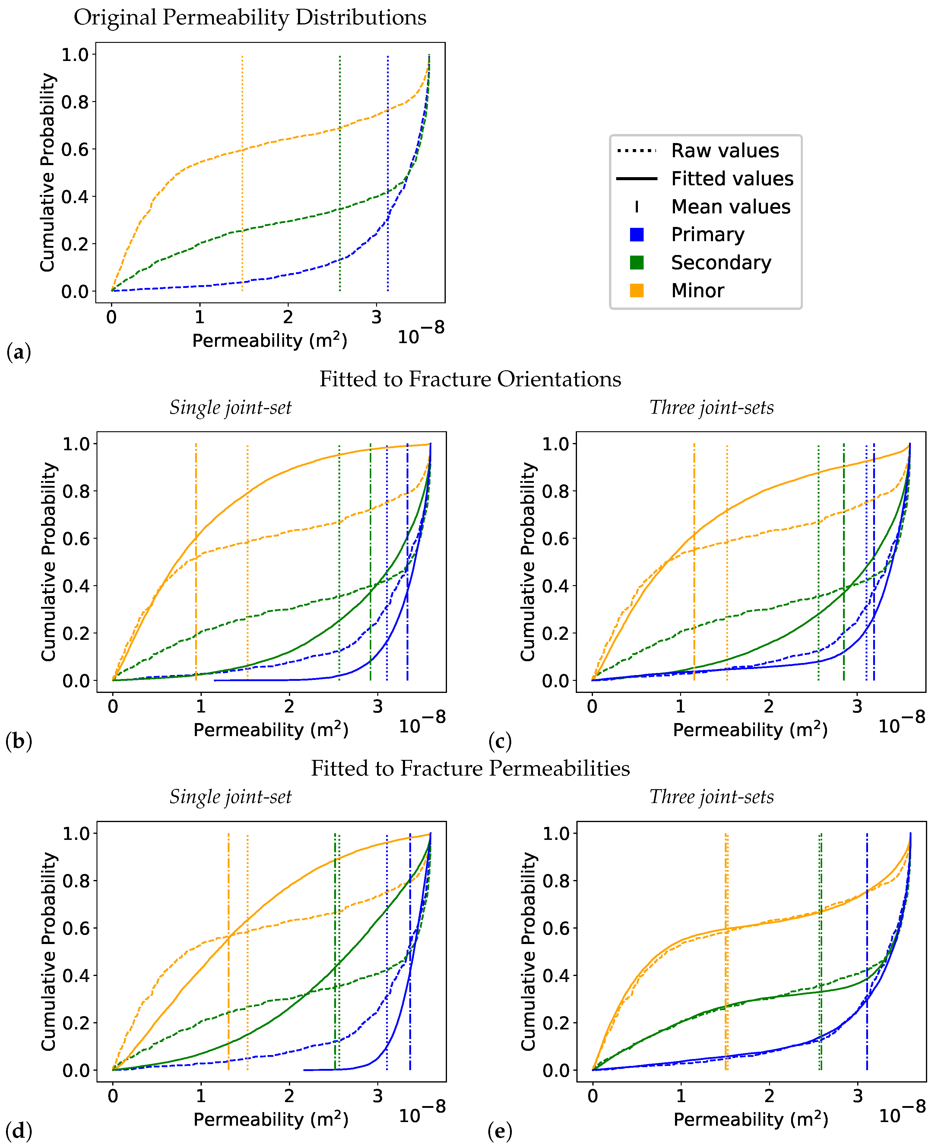Geosciences 11 00511 g007