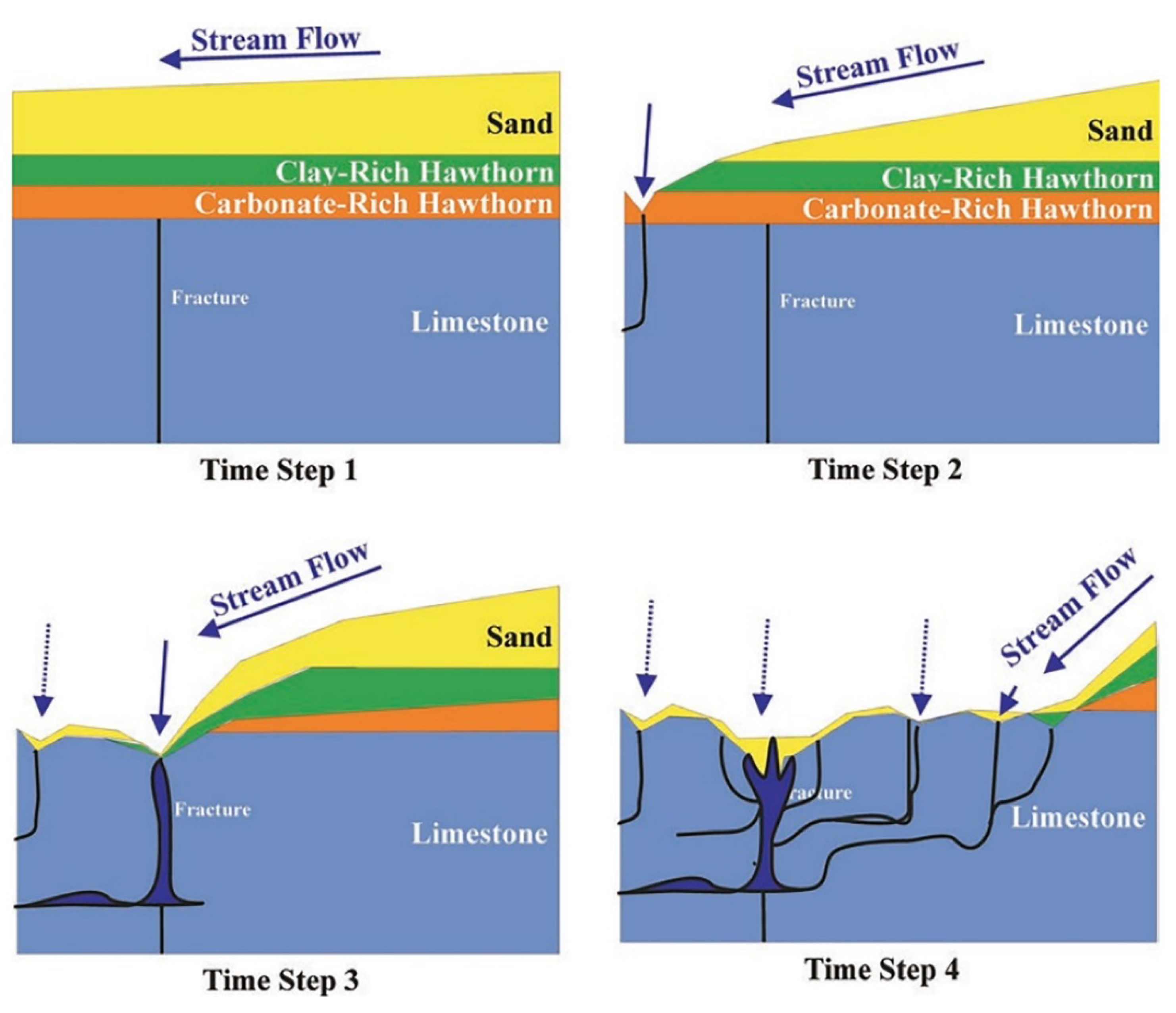 Geosciences 11 00513 g004