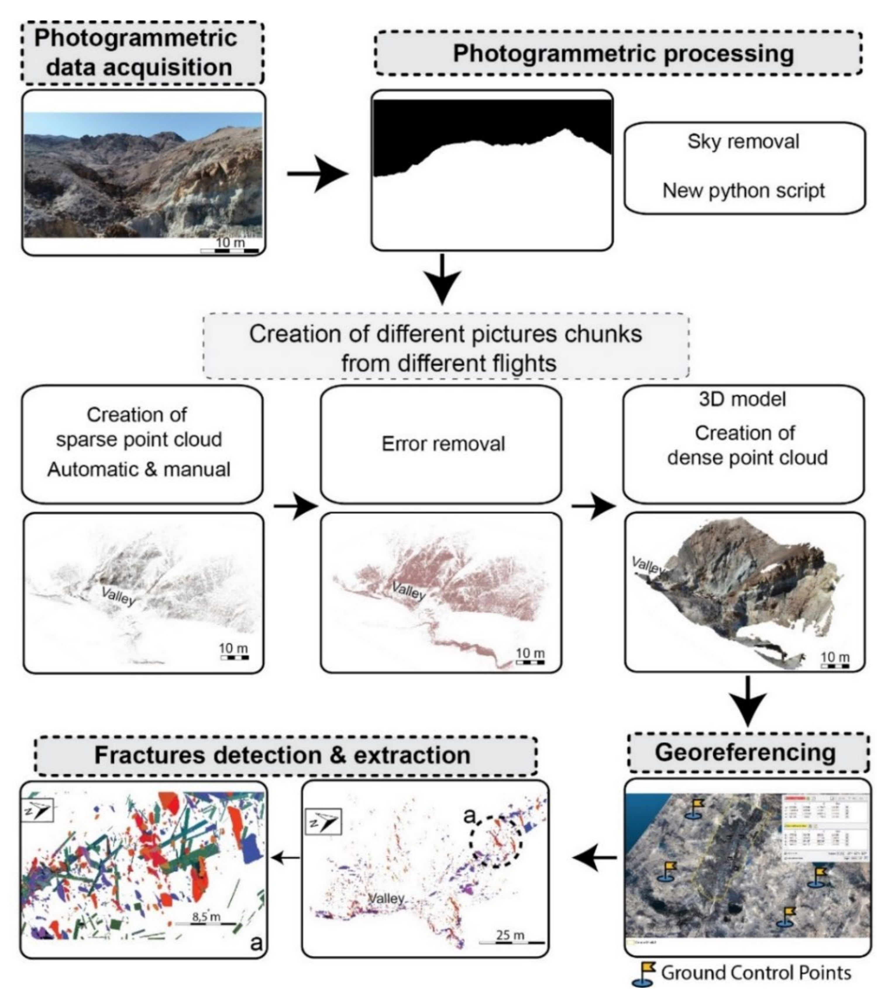 Geosciences 11 00520 g003