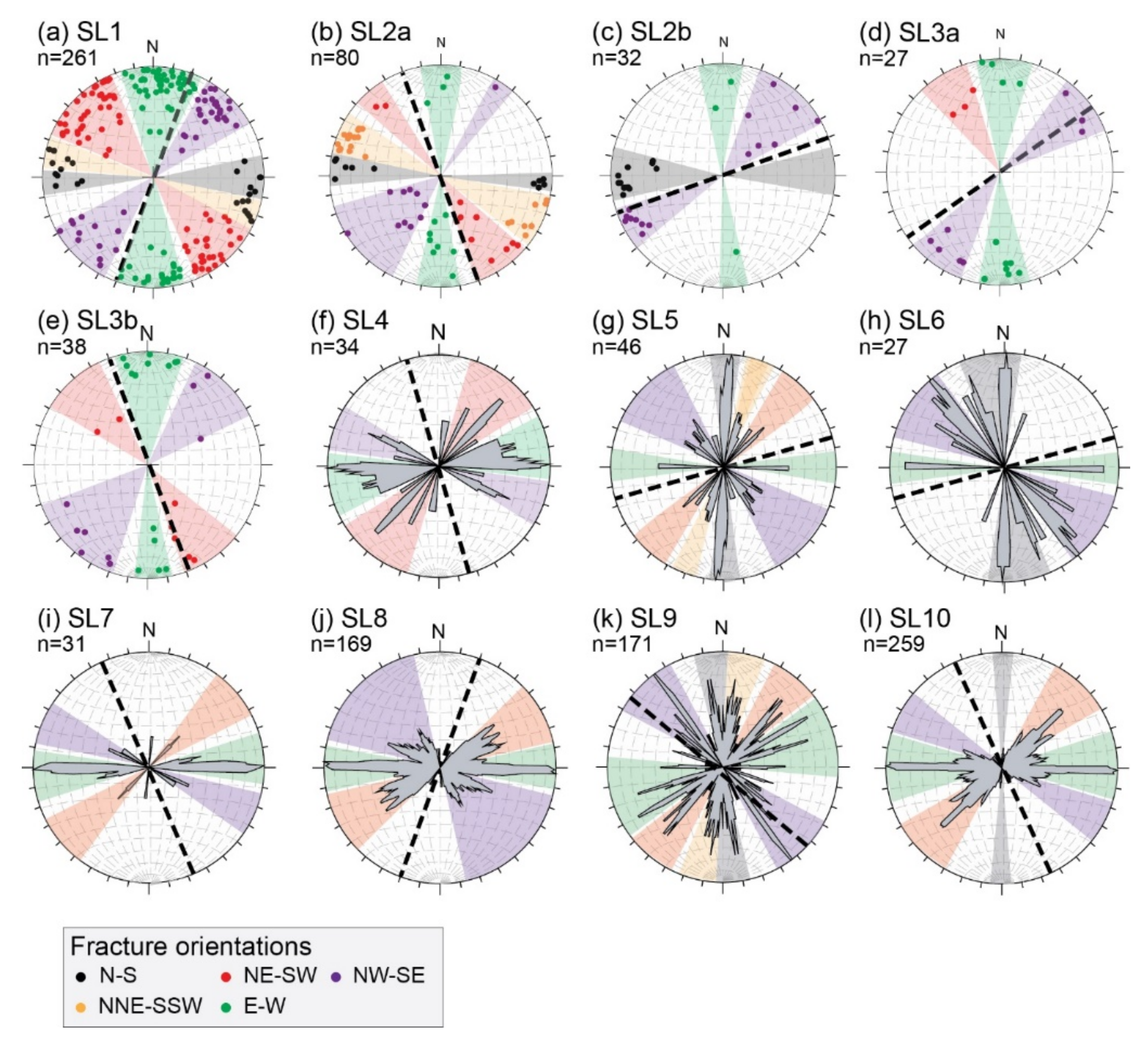 Geosciences 11 00520 g005
