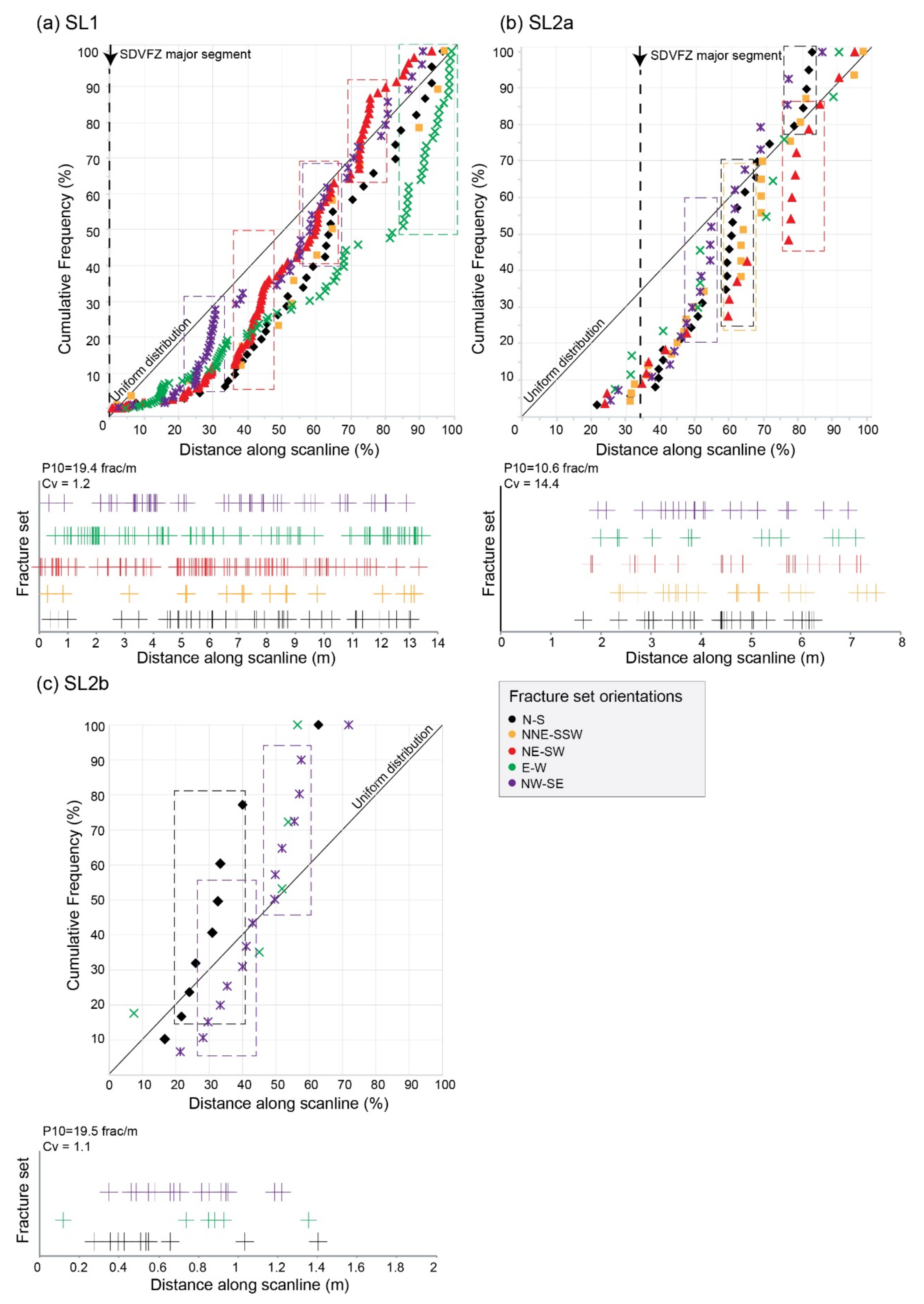 Geosciences 11 00520 g006