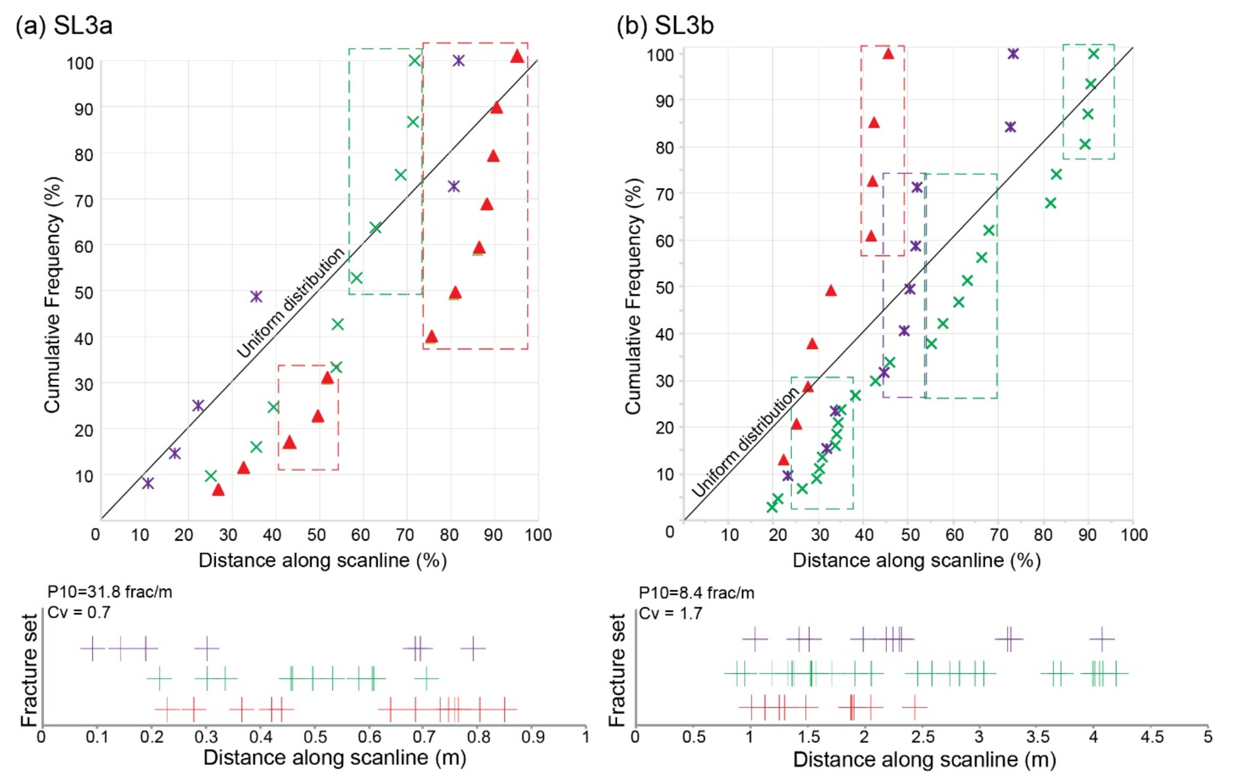 Geosciences 11 00520 g007