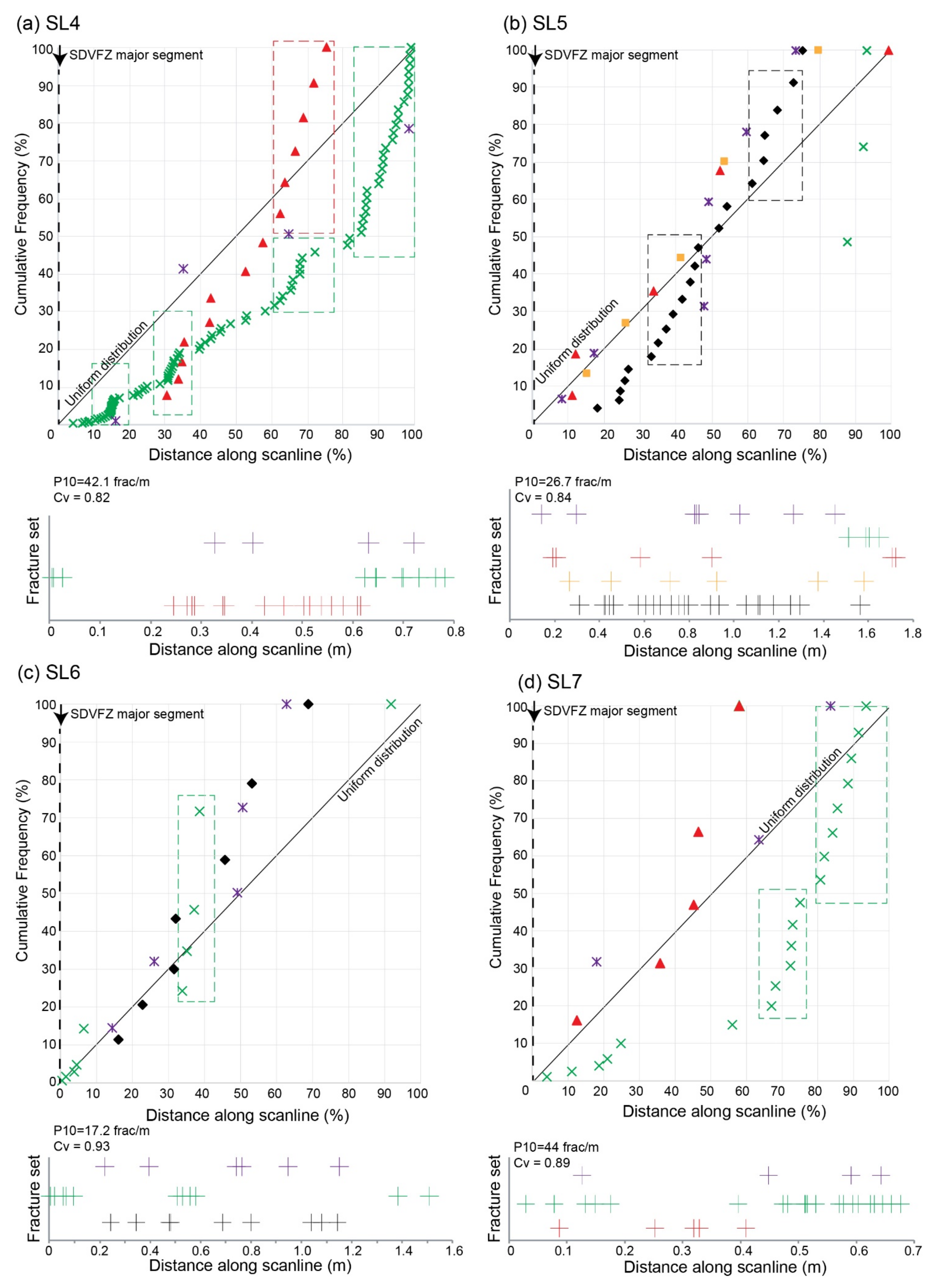 Geosciences 11 00520 g008