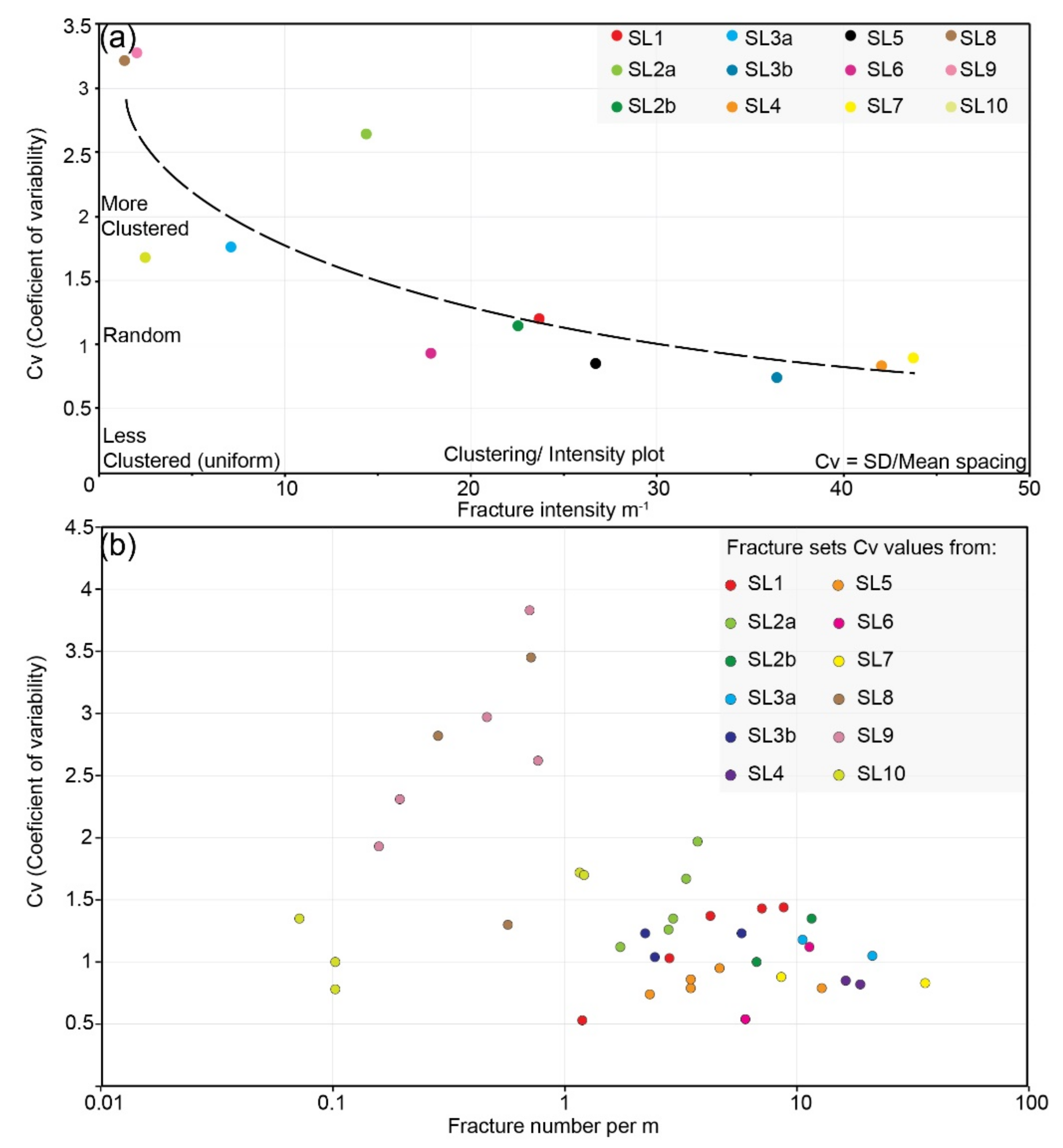 Geosciences 11 00520 g014