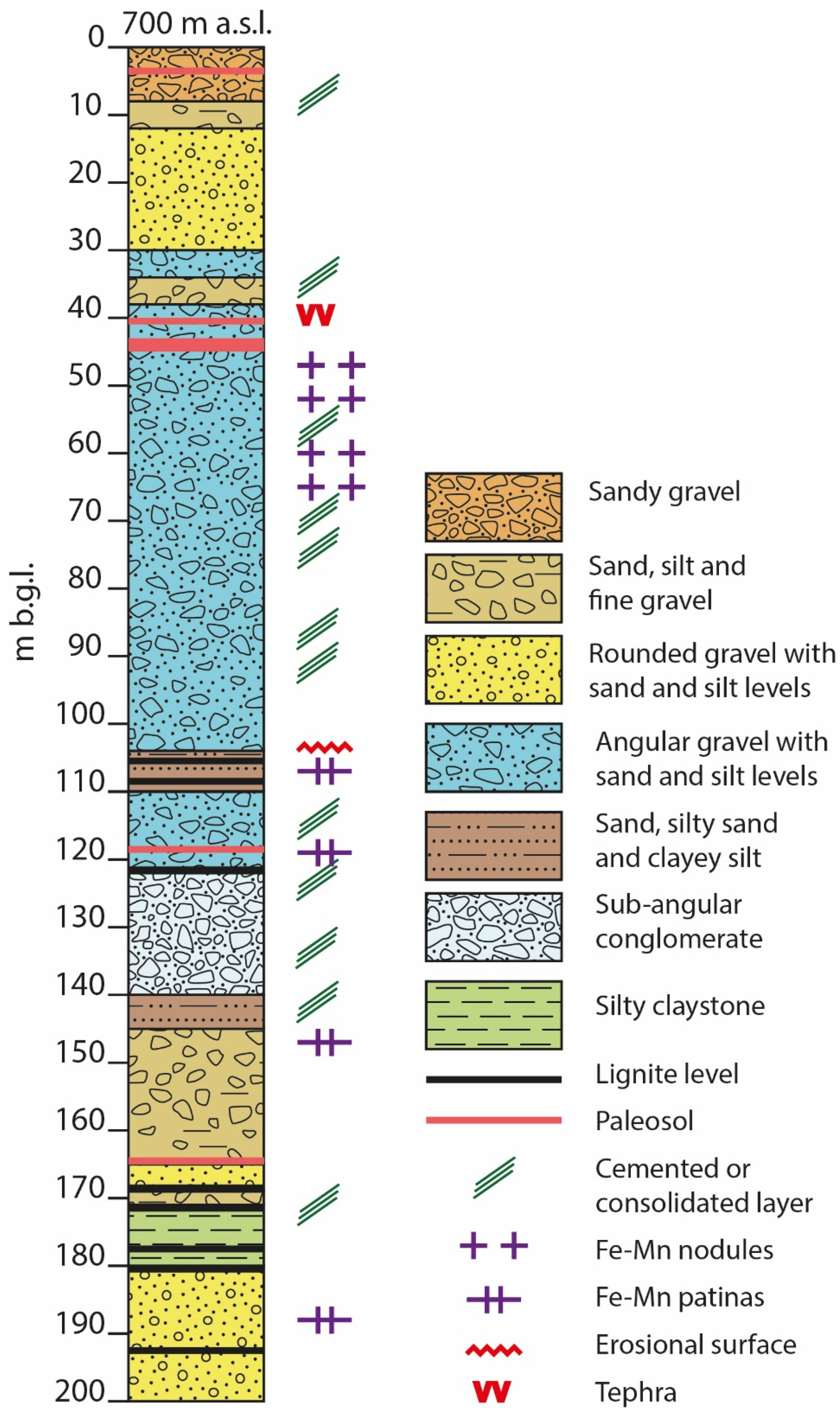 Geosciences 12 00002 g006