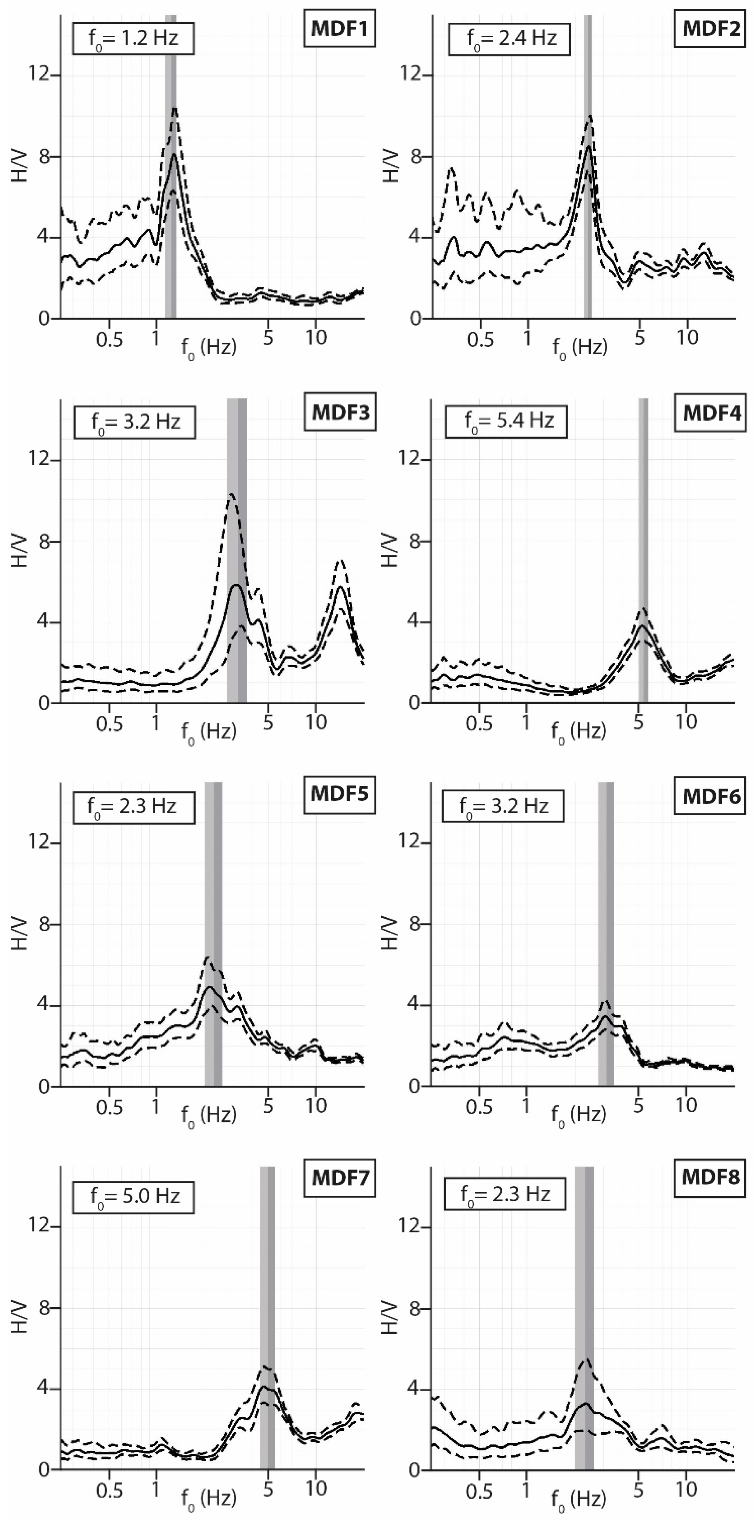 Geosciences 12 00002 g007