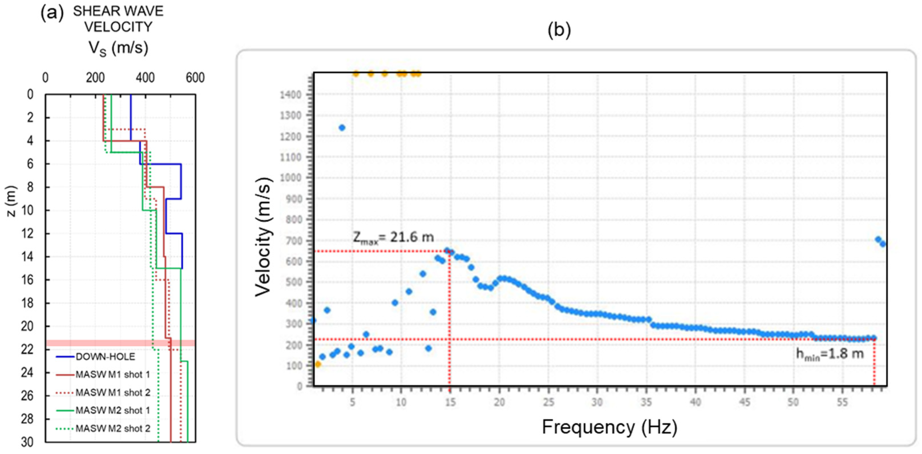 Geosciences 12 00002 g012