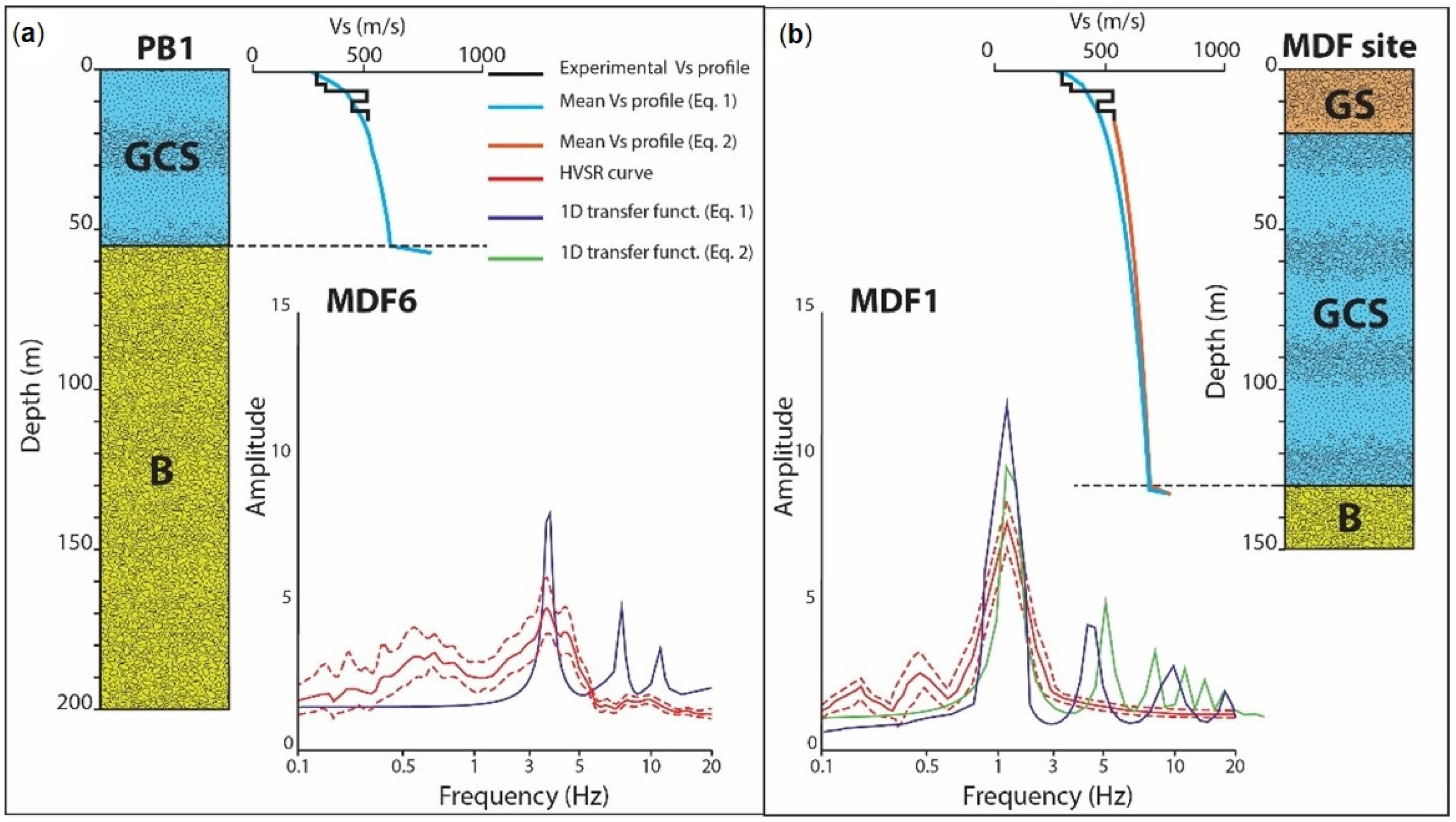 Geosciences 12 00002 g015
