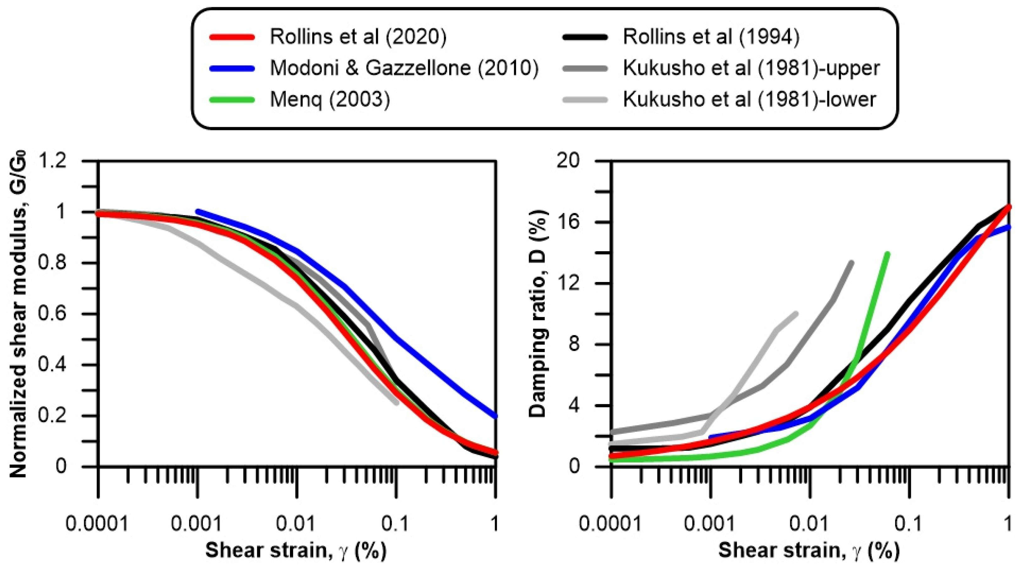 Geosciences 12 00002 g017