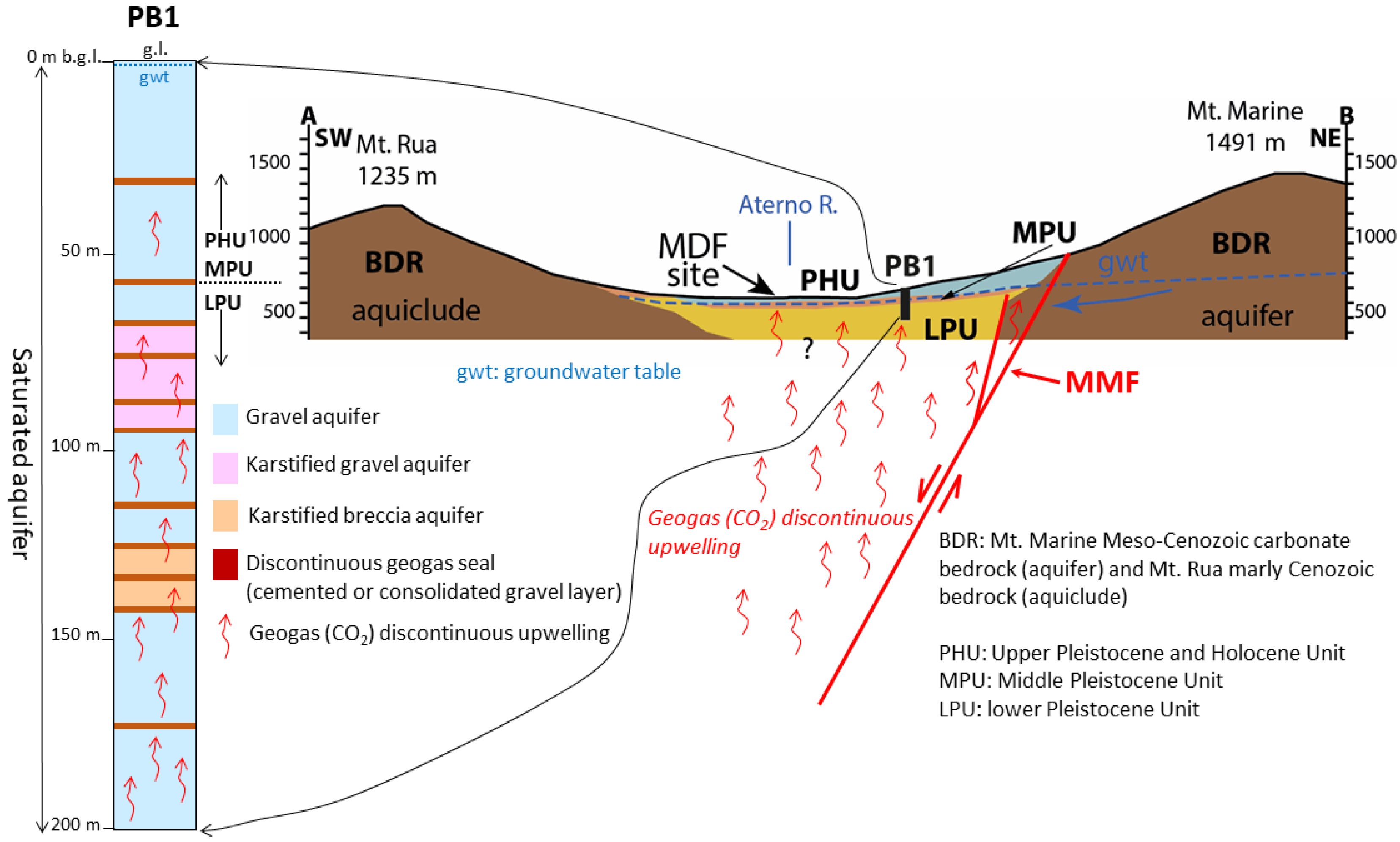 Geosciences 12 00002 g023