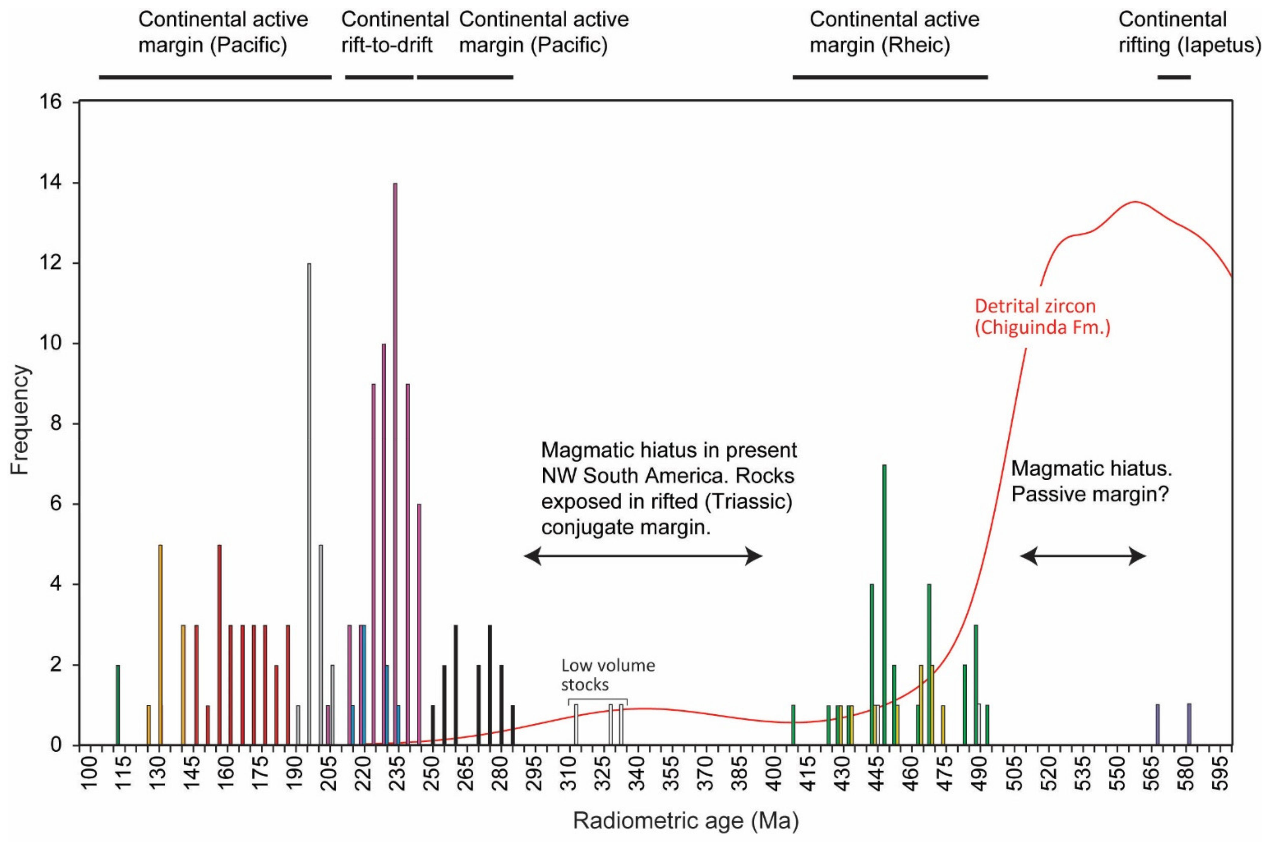 Geosciences 12 00005 g002a