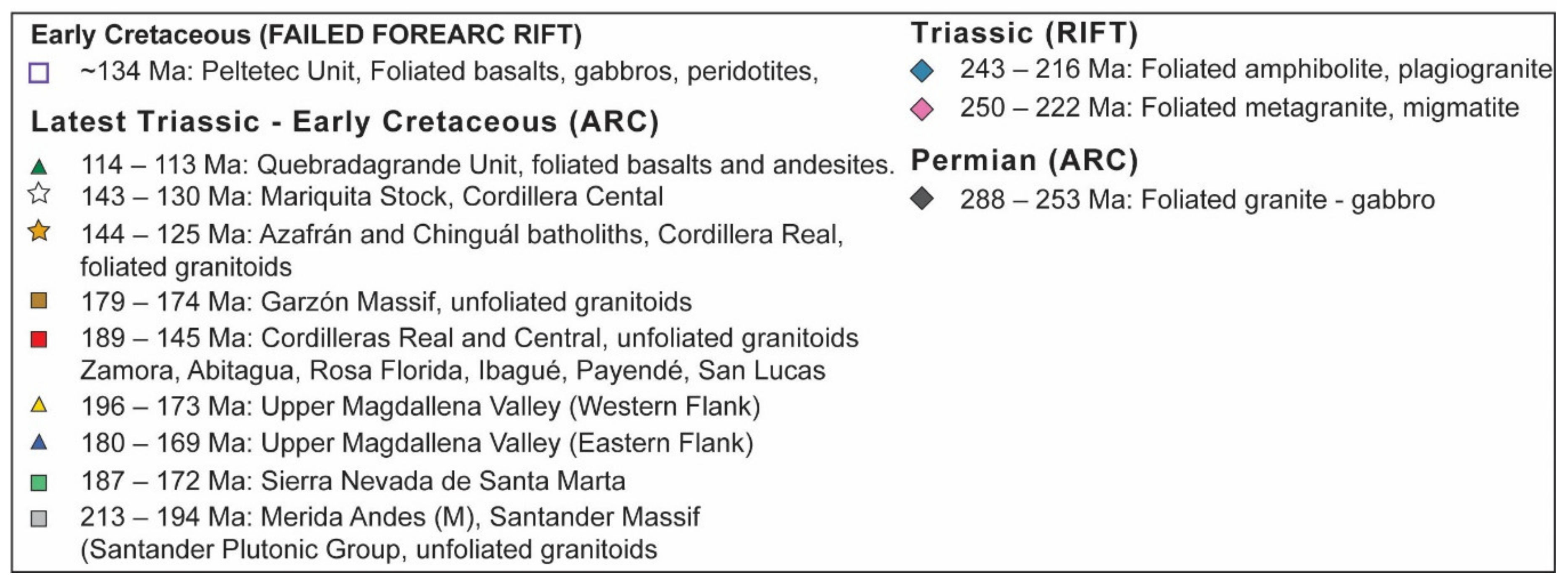 Geosciences 12 00005 g003b