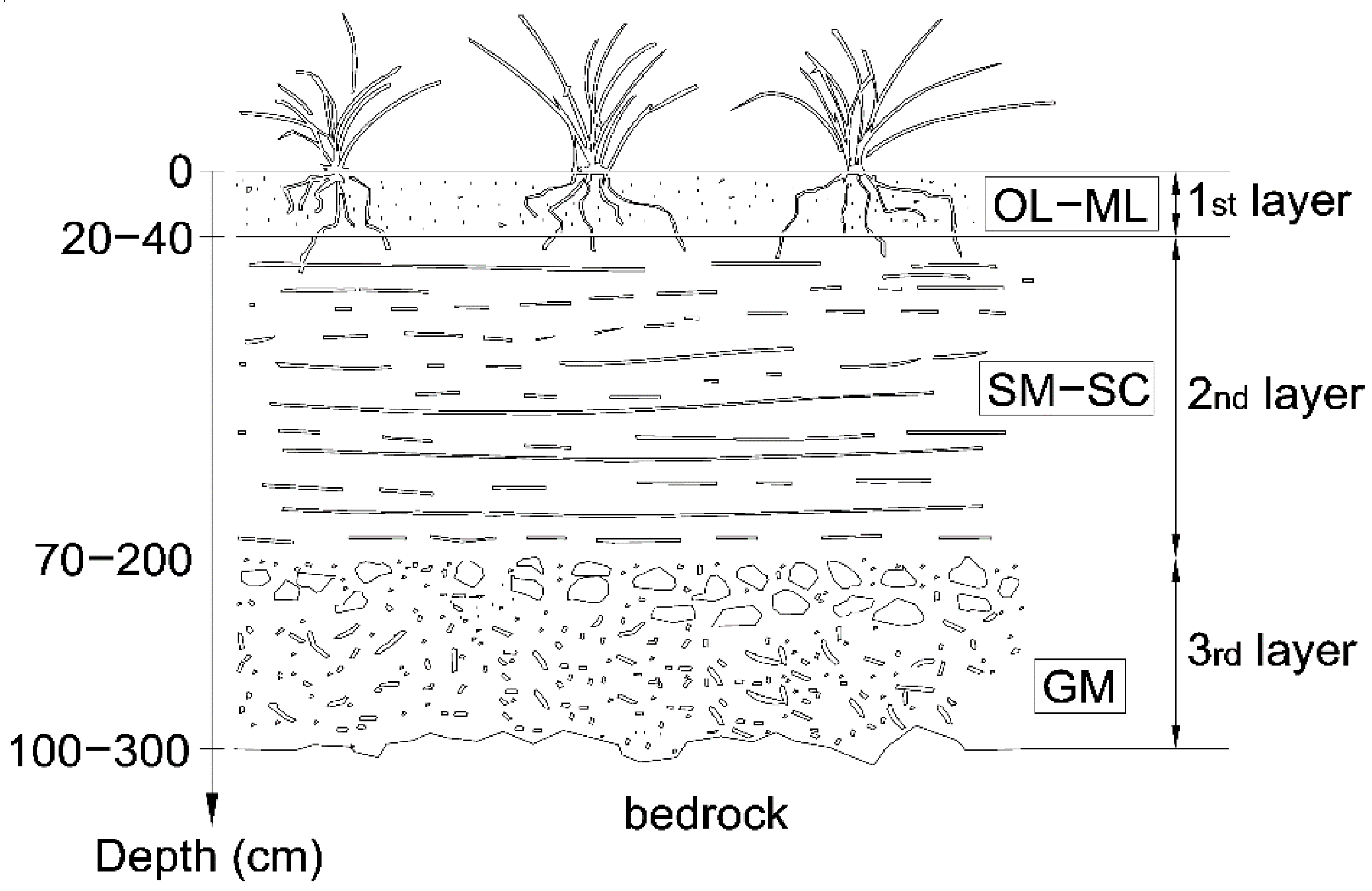 Geosciences 12 00006 g003