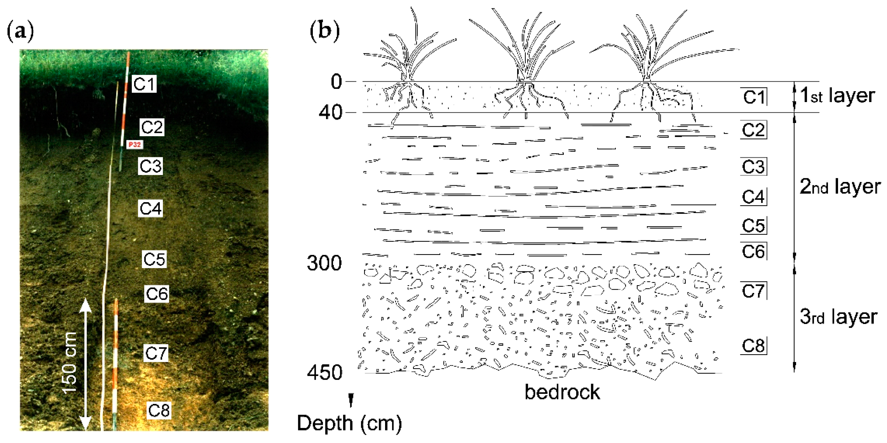 Geosciences 12 00006 g007