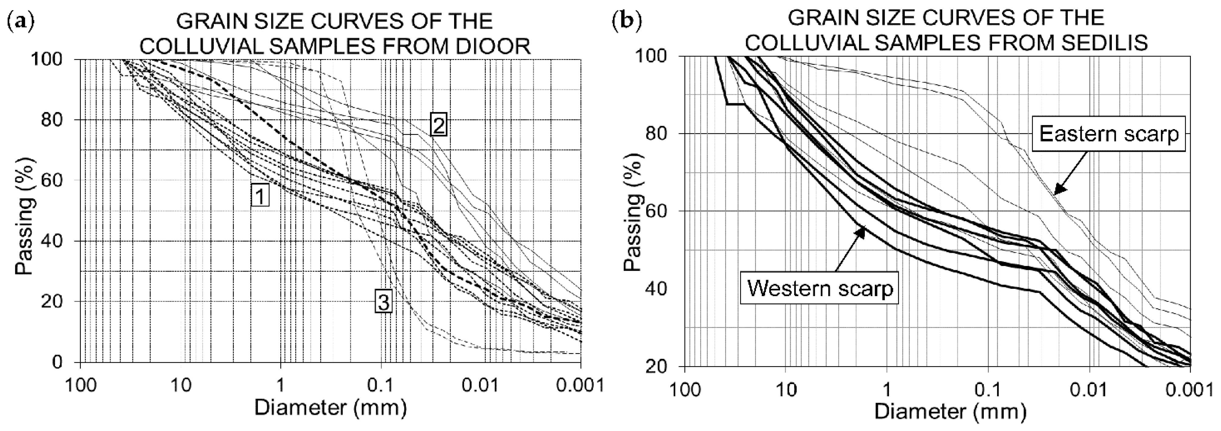 Geosciences 12 00006 g008