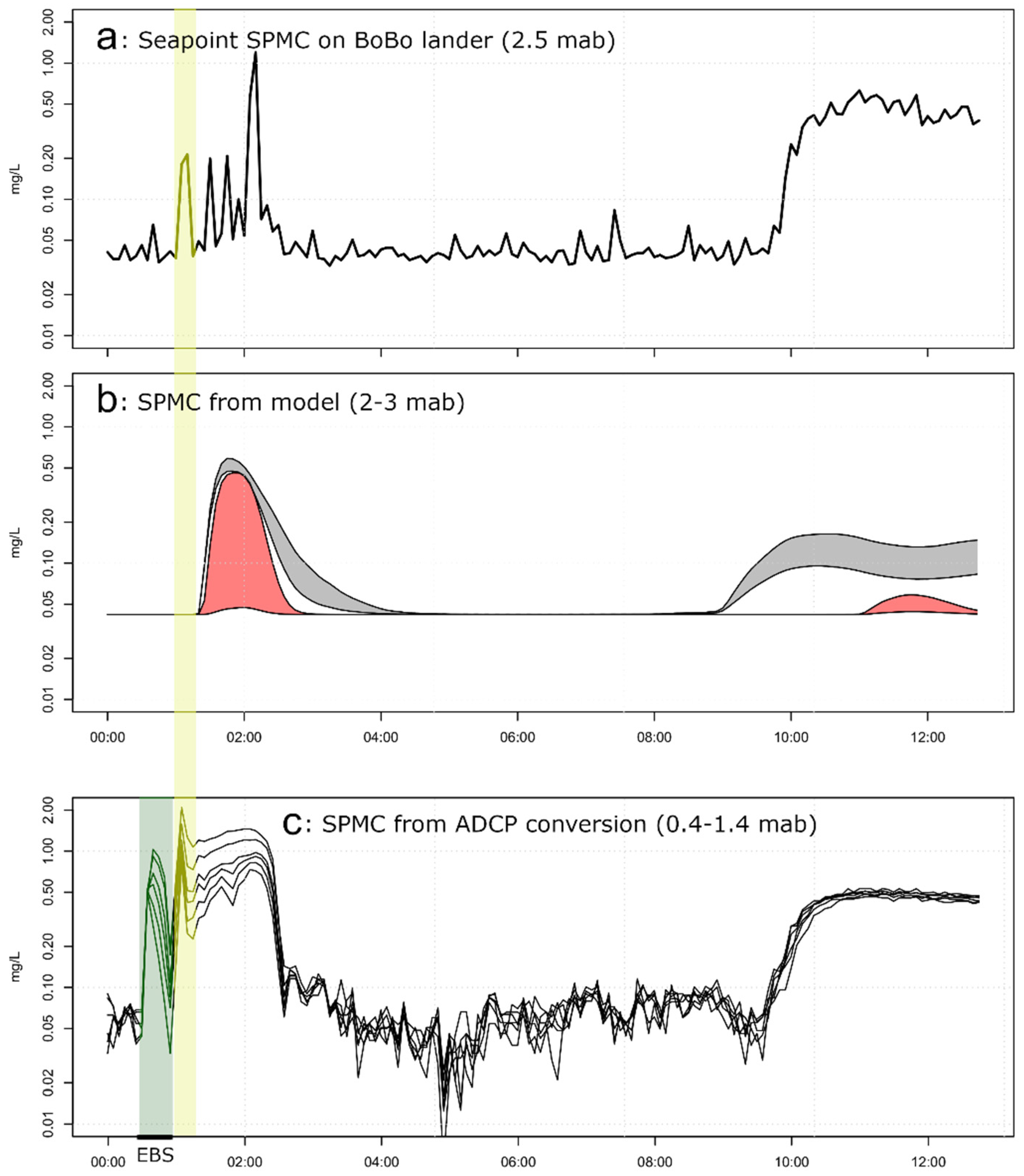 Geosciences 12 00008 g007