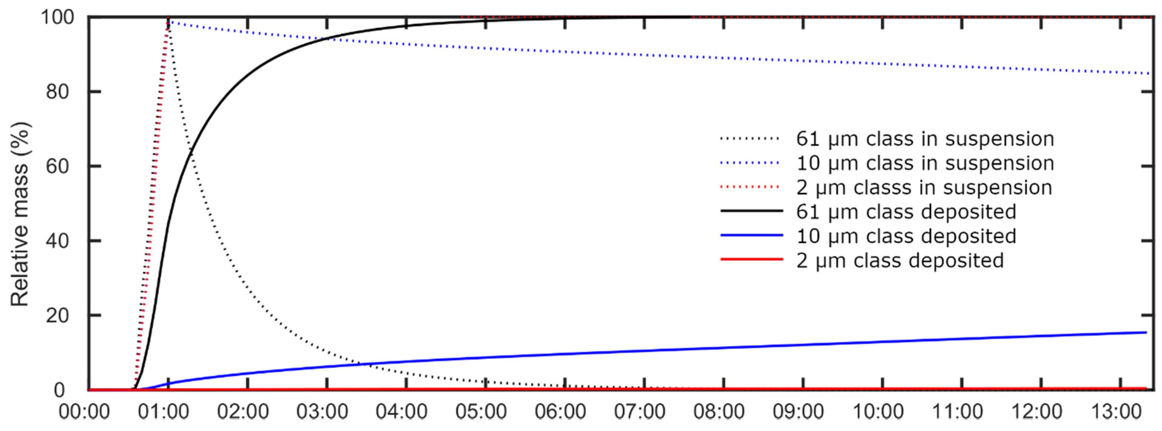 Geosciences 12 00008 g008
