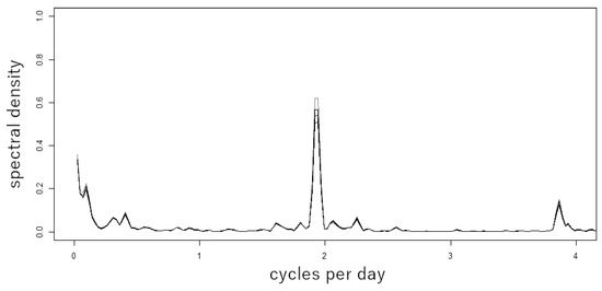 Geosciences 12 00008 g0a1 550