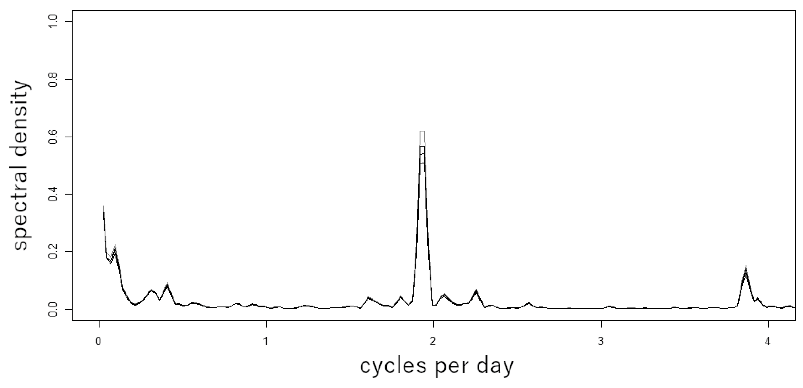 Geosciences 12 00008 g0a1