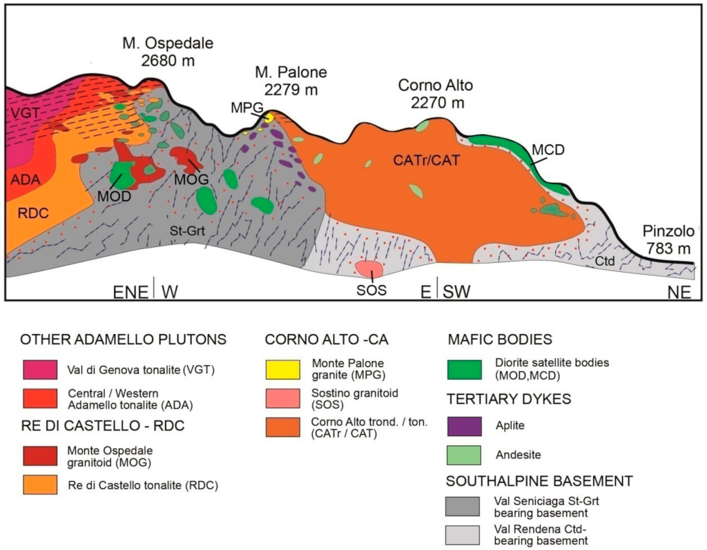 Geosciences 12 00013 g004