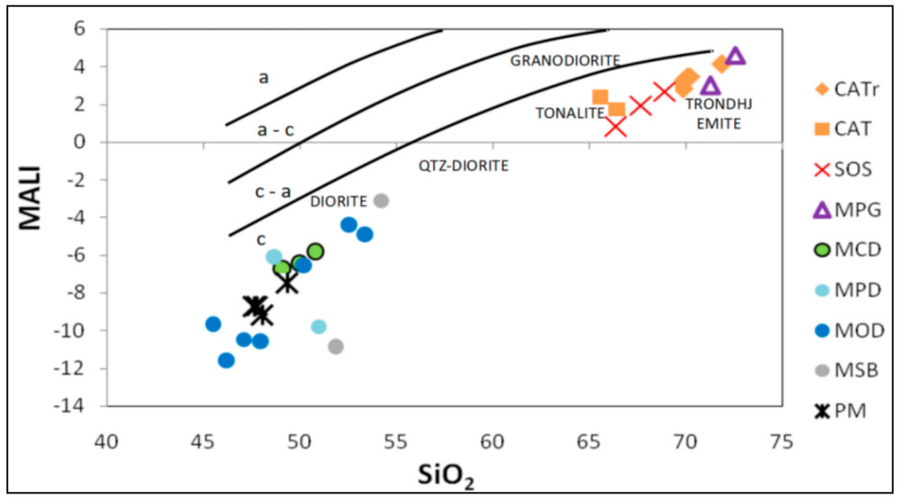 Geosciences 12 00013 g009