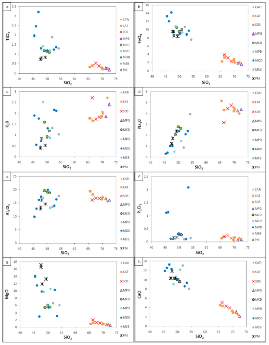 Geosciences 12 00013 g010a