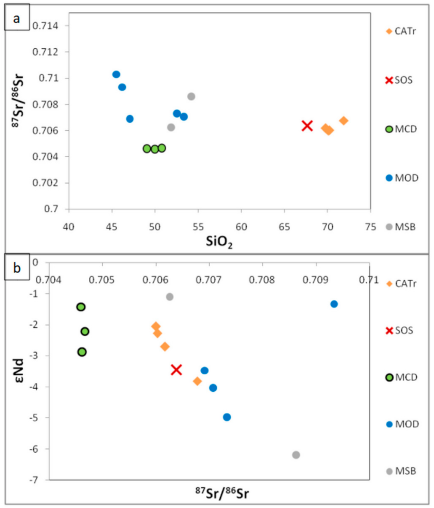 Geosciences 12 00013 g011