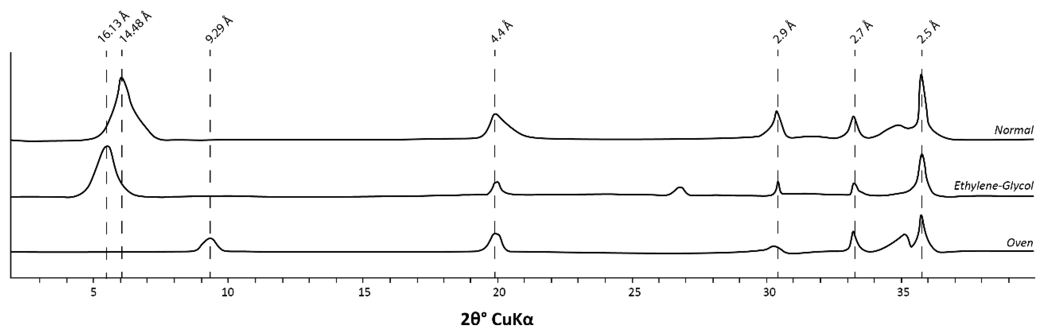 Geosciences 12 00016 g014