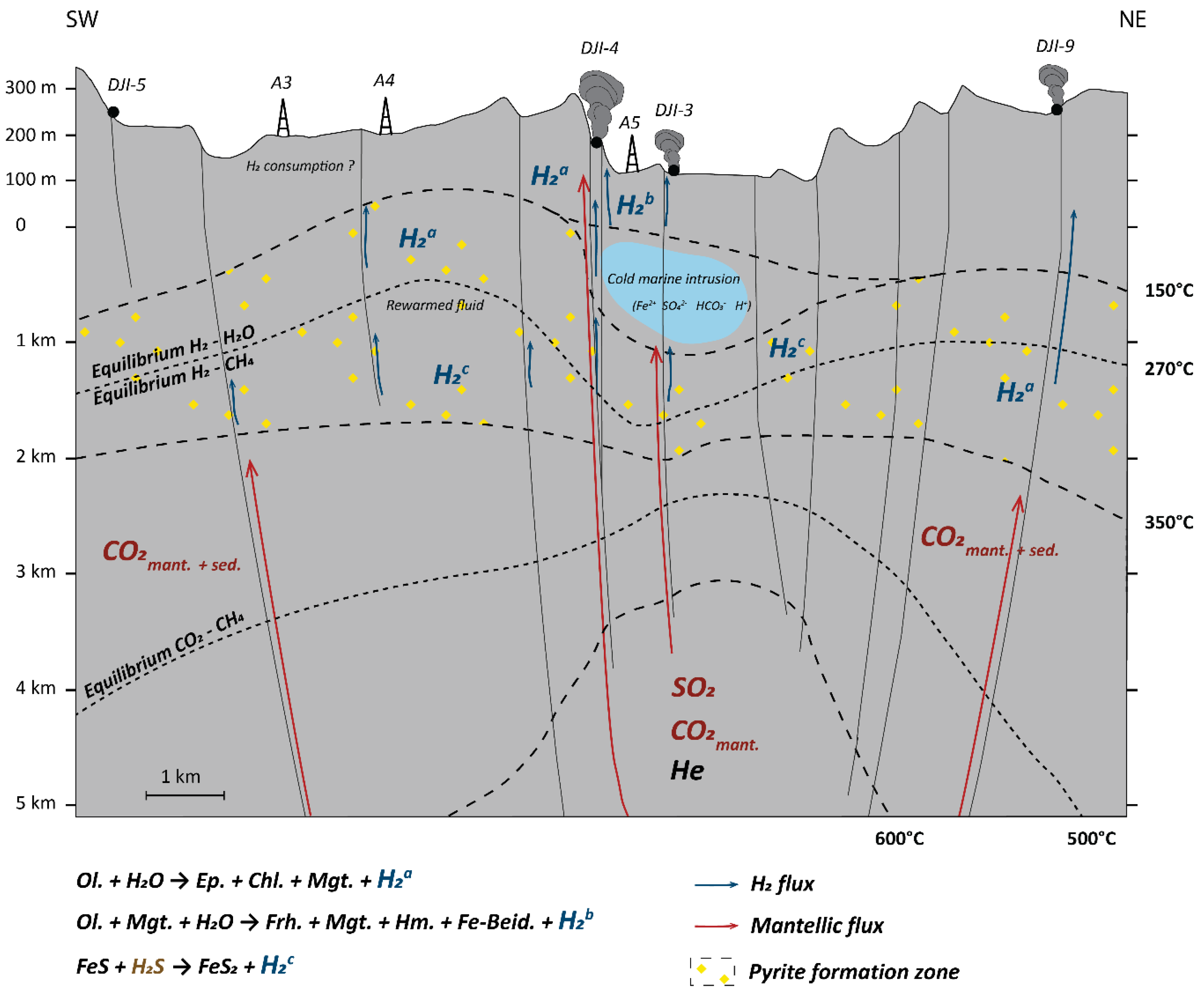 Geosciences 12 00016 g017