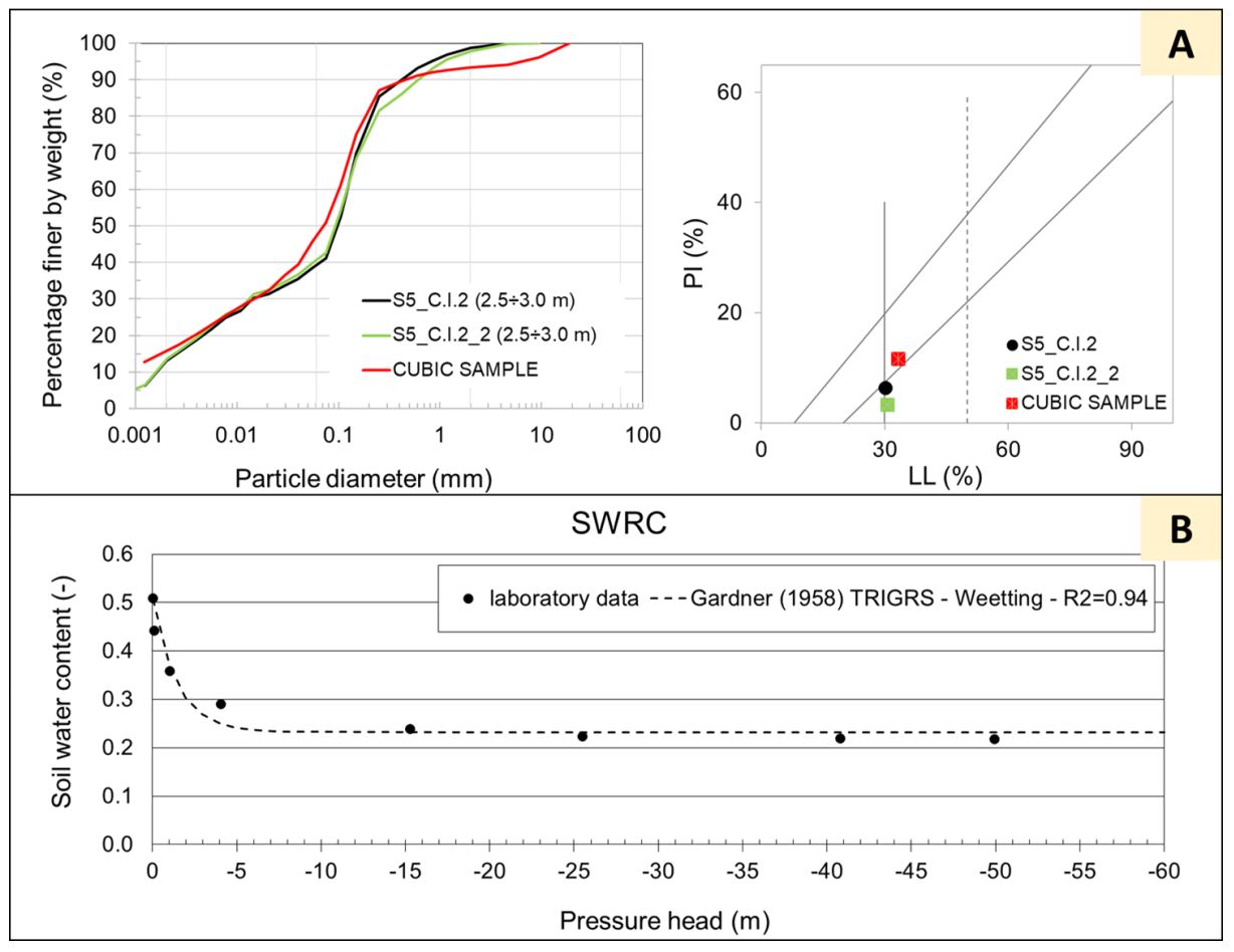 Geosciences 12 00018 g003