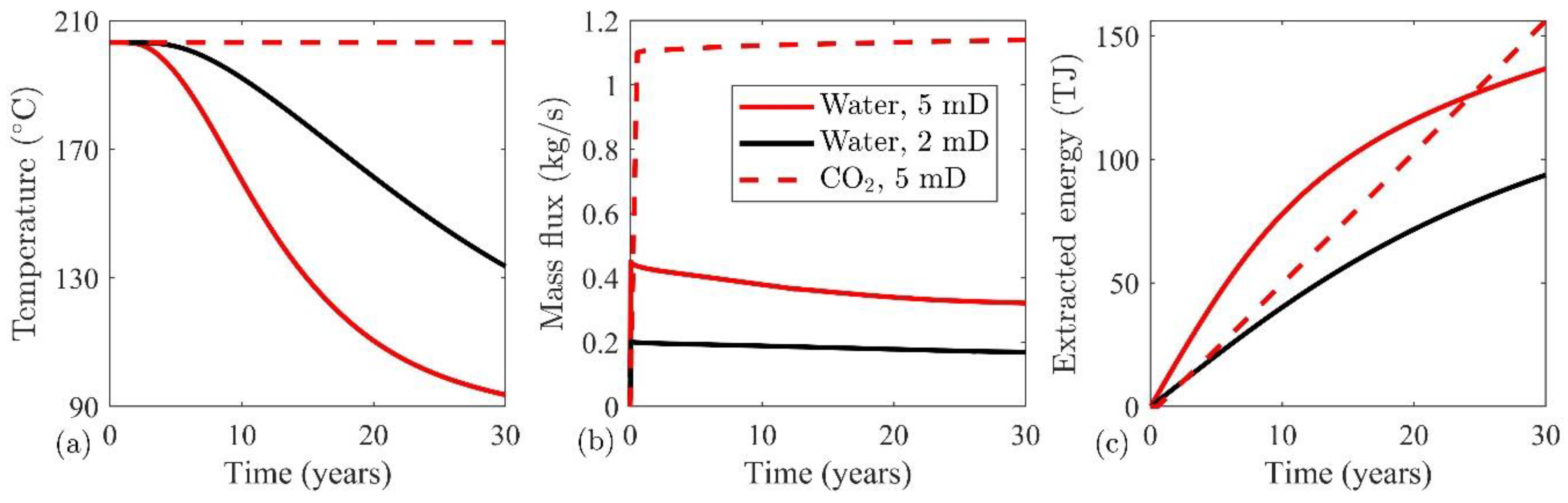 Geosciences 12 00019 g005