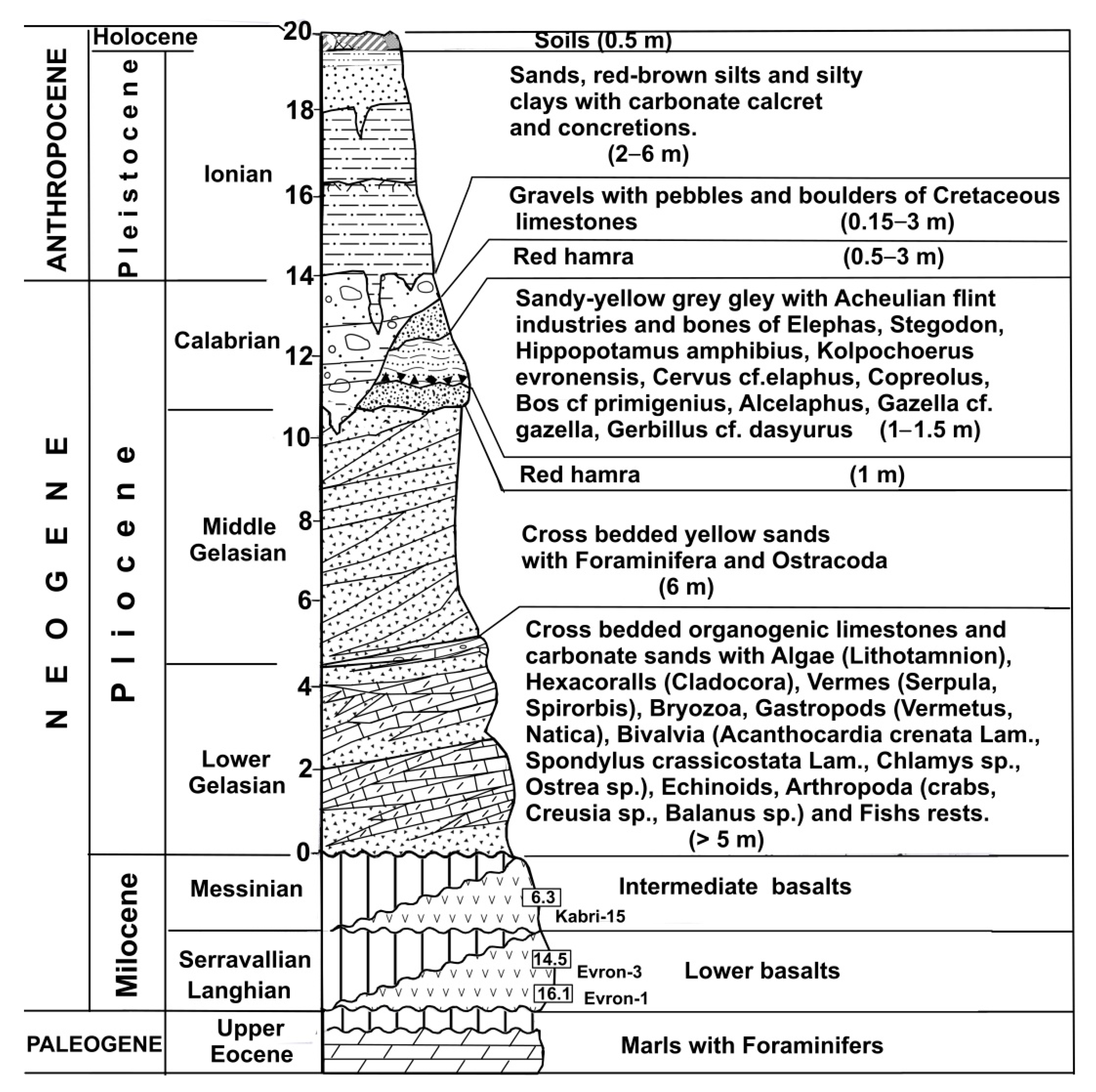 Geosciences 12 00021 g006
