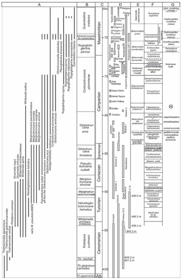 Geosciences 12 00022 g003