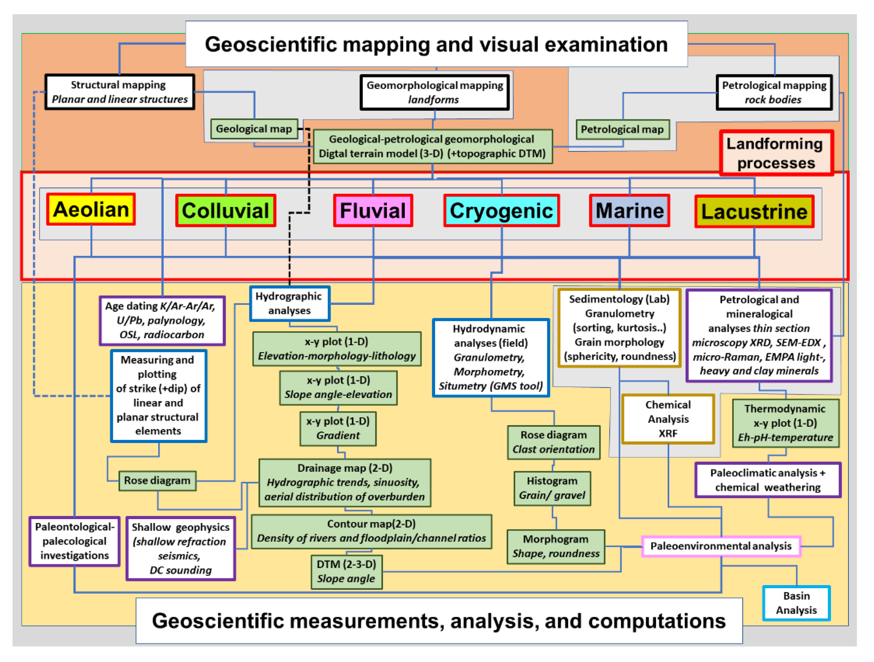 Geosciences 12 00024 g002