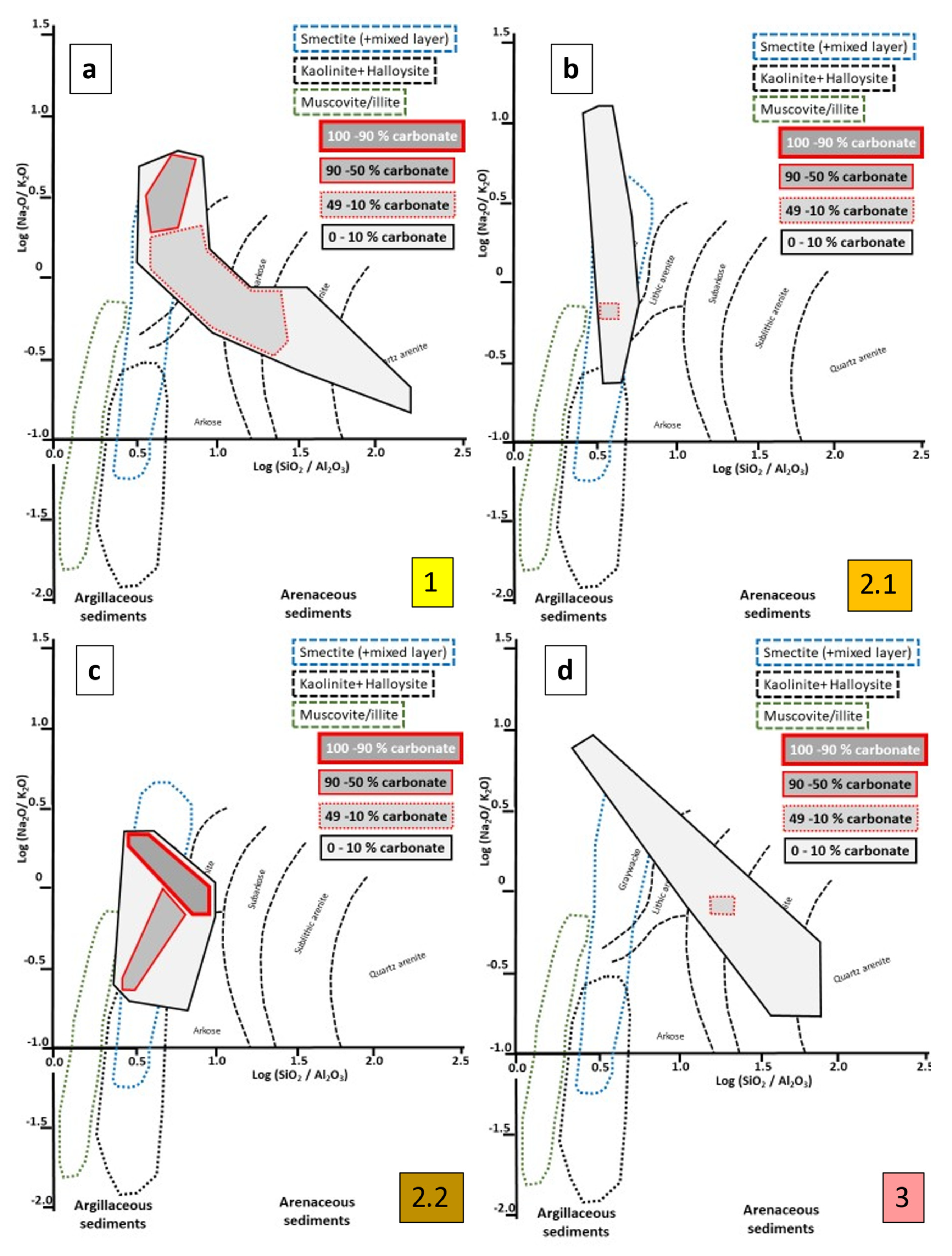 Geosciences 12 00024 g014a
