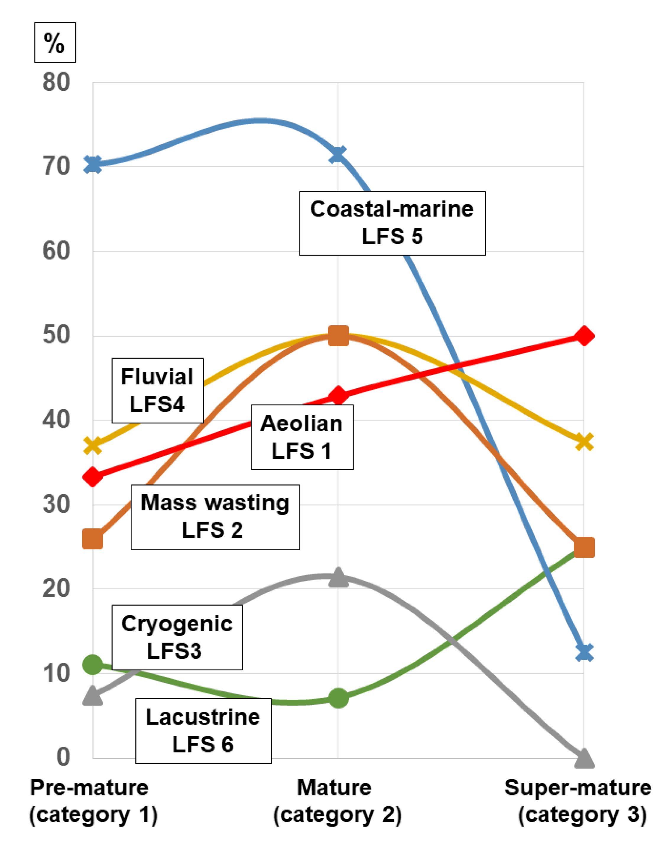 Geosciences 12 00024 g015