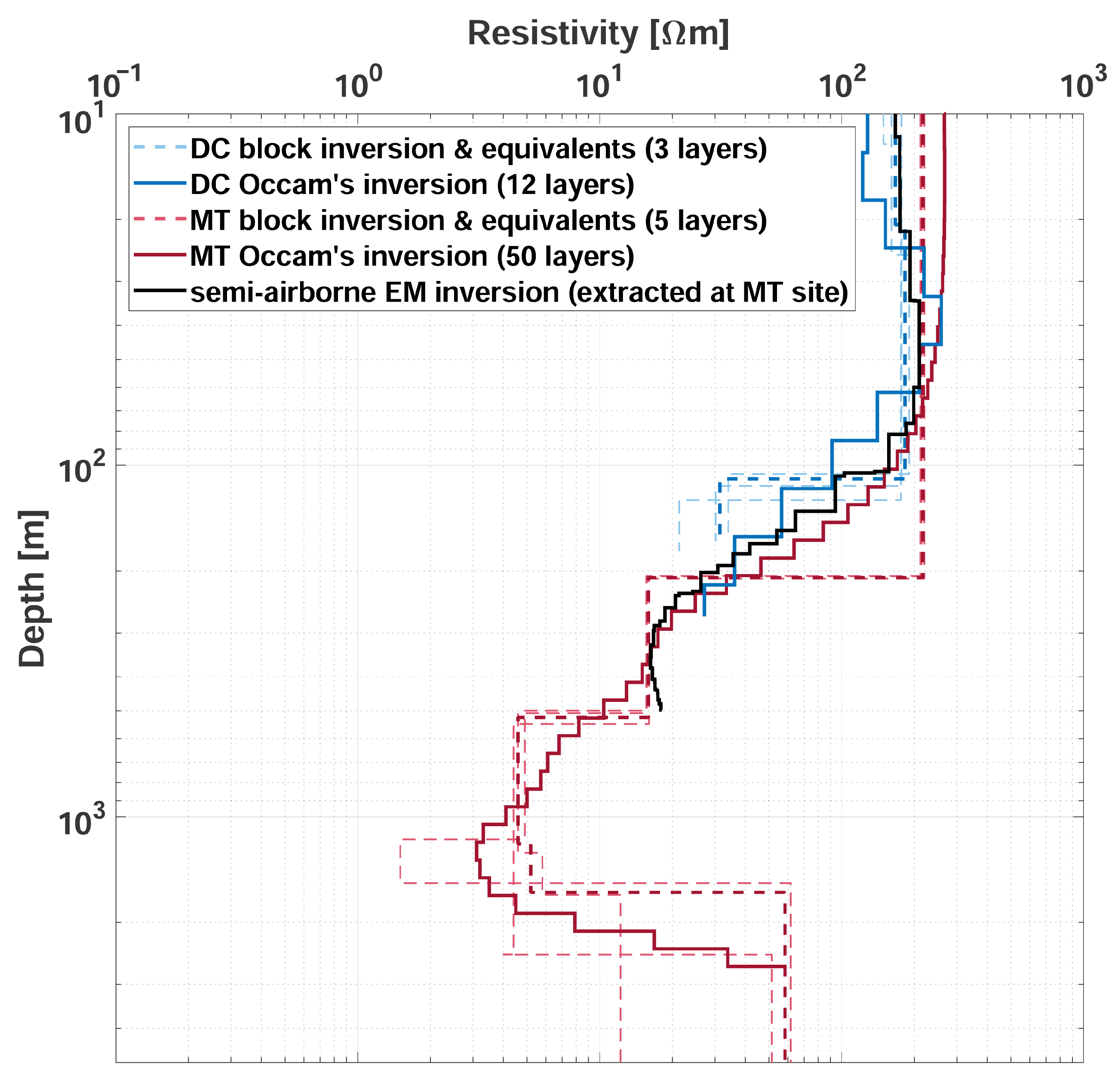 Geosciences 12 00026 g008