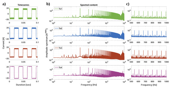 Geosciences 12 00026 g0a1 550