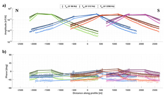 Geosciences 12 00026 g0a5 550