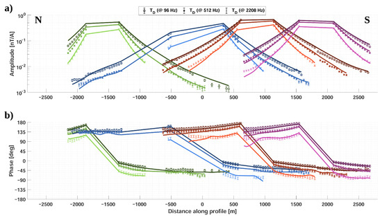 Geosciences 12 00026 g0a6 550