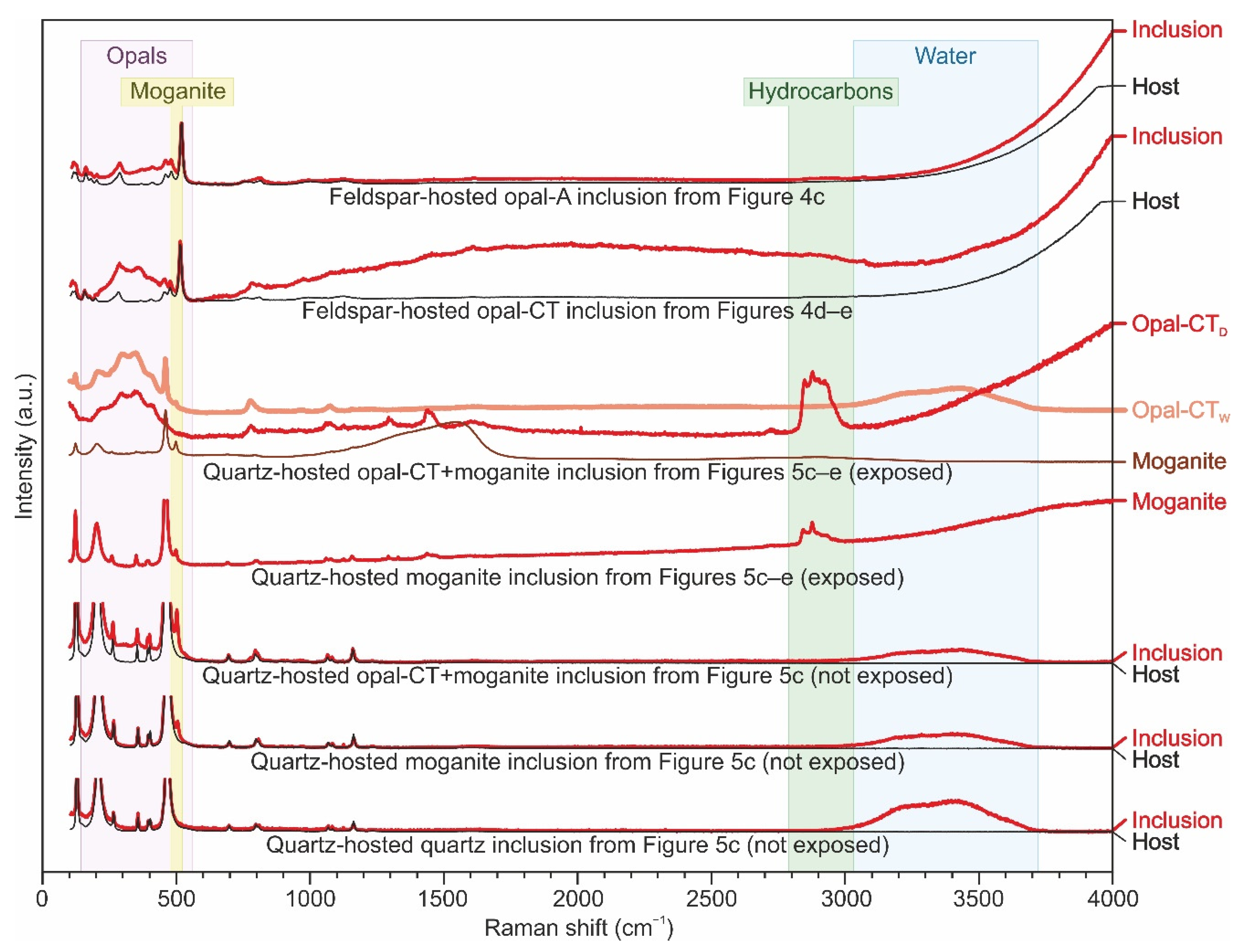 Geosciences 12 00028 g007 Geosciences 12 00028 g007