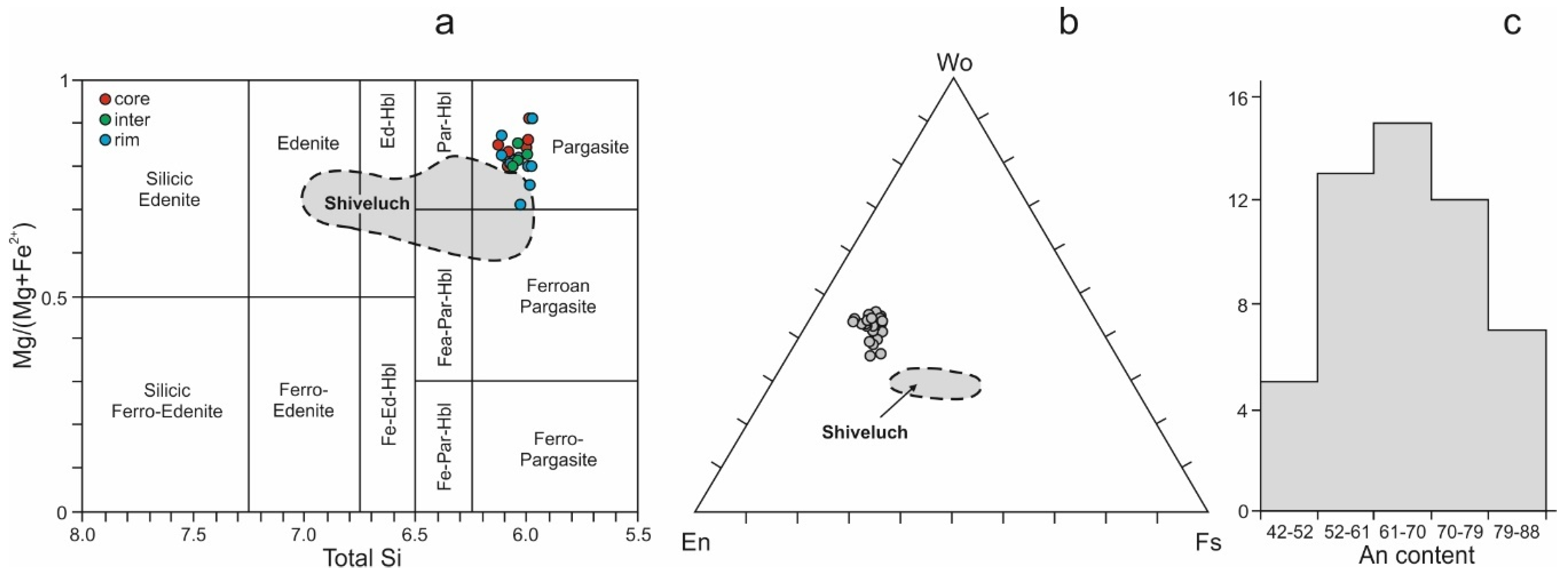 Geosciences 12 00029 g006