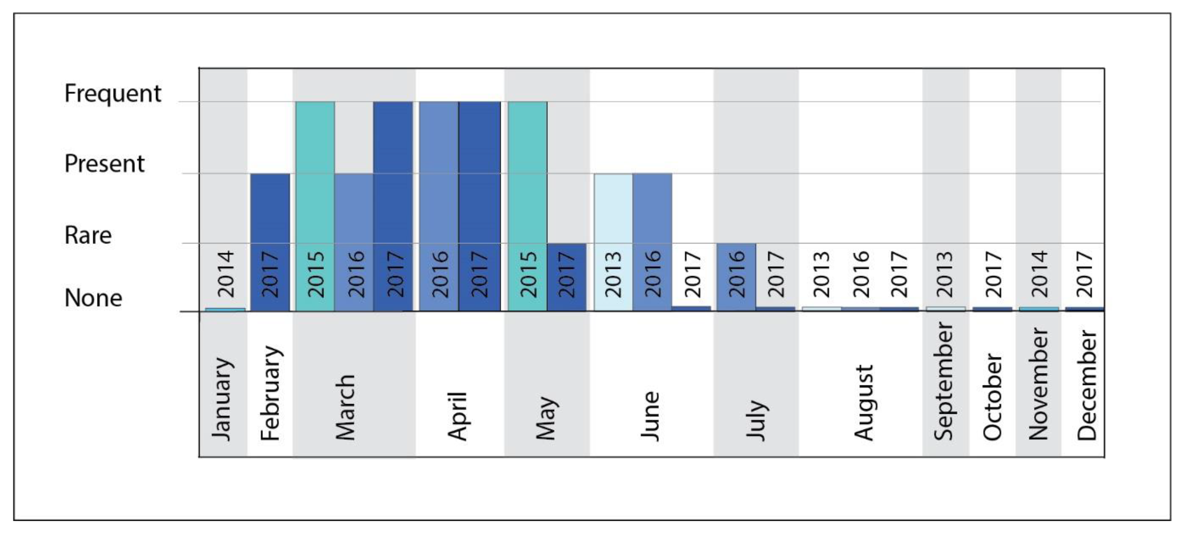Geosciences 12 00032 g007