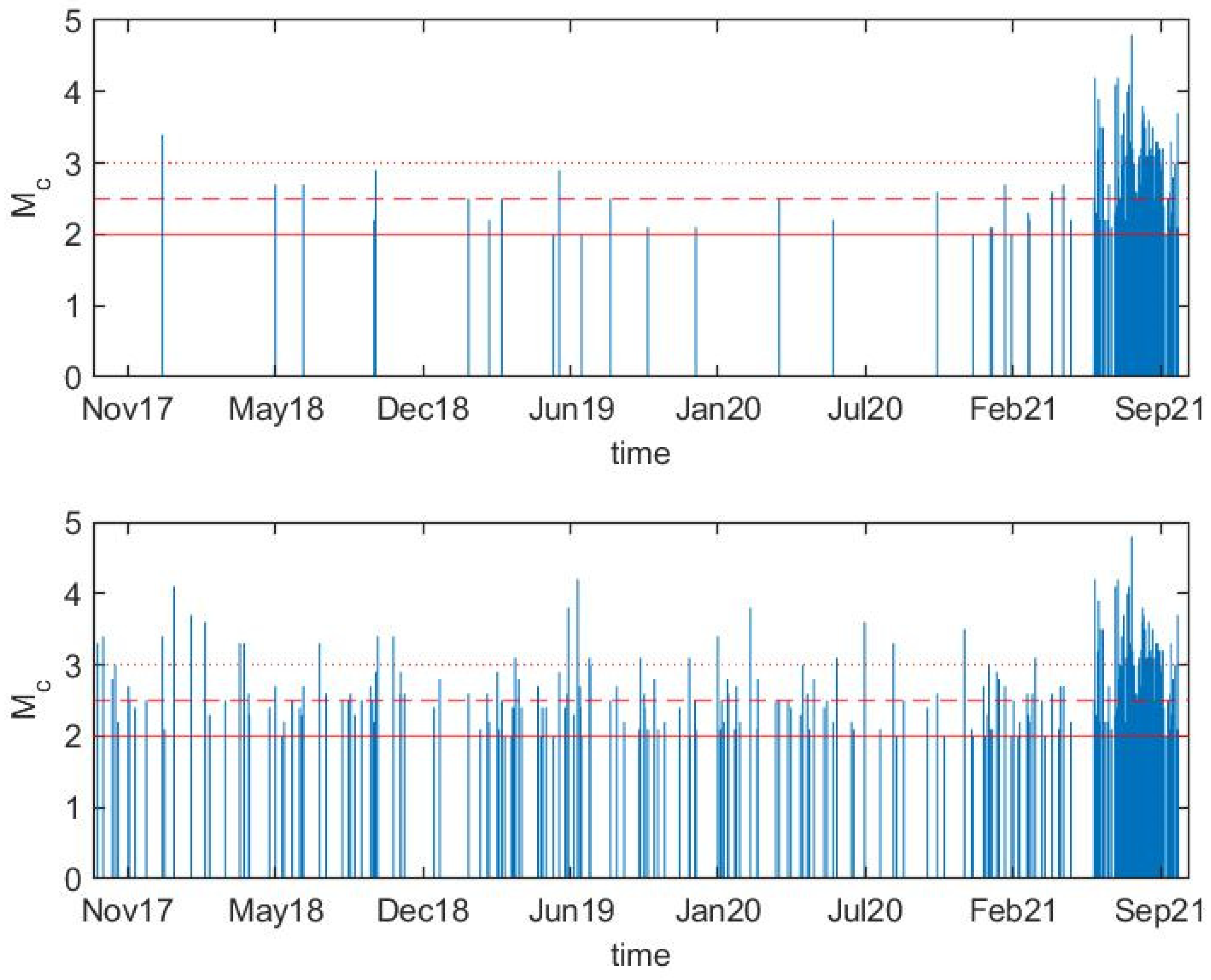 Geosciences 12 00033 g002